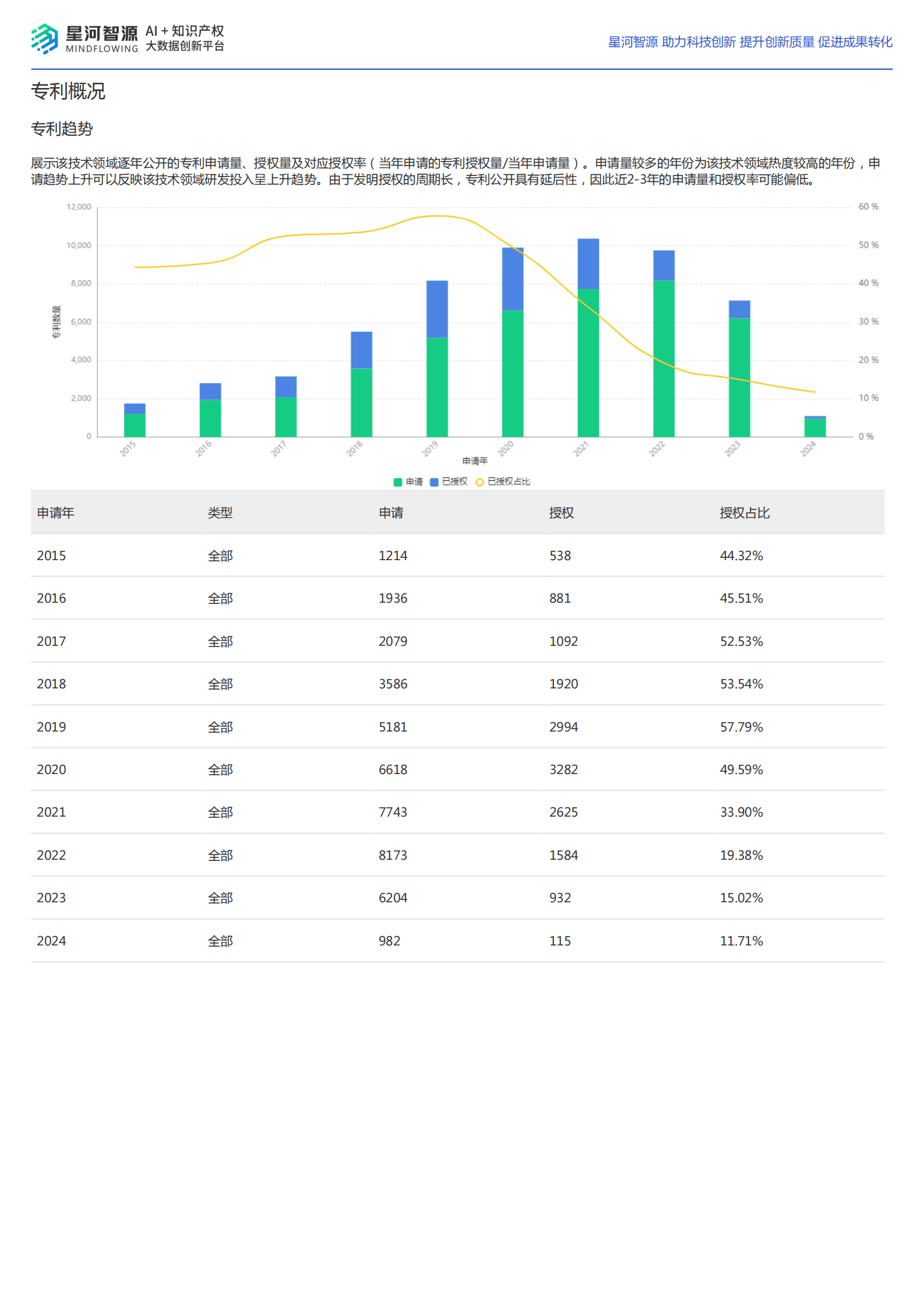 星河智源：车联网技术全景报告 第2页