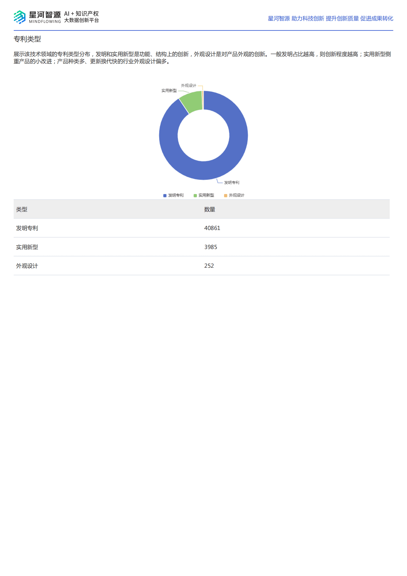 星河智源：车联网技术全景报告 第3页