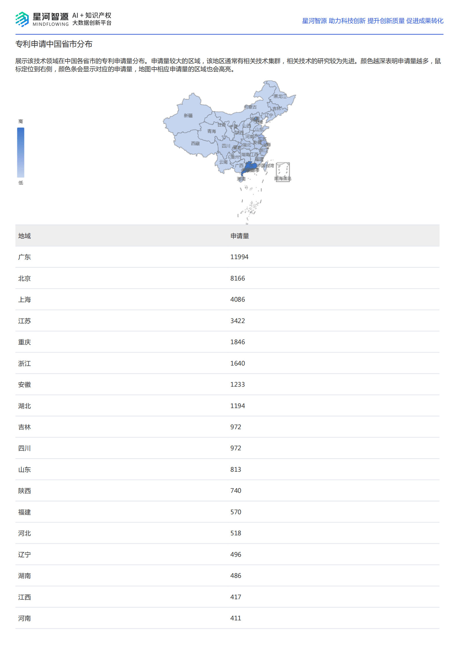 星河智源：车联网技术全景报告 第6页