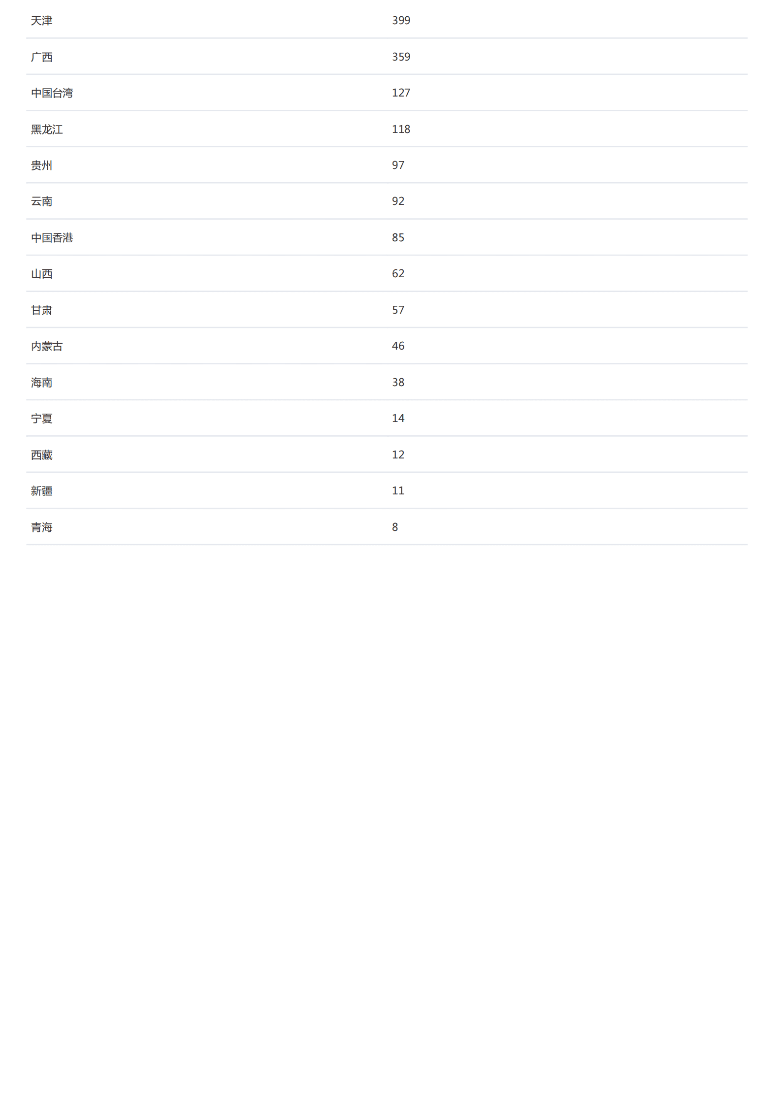 星河智源：车联网技术全景报告 第7页