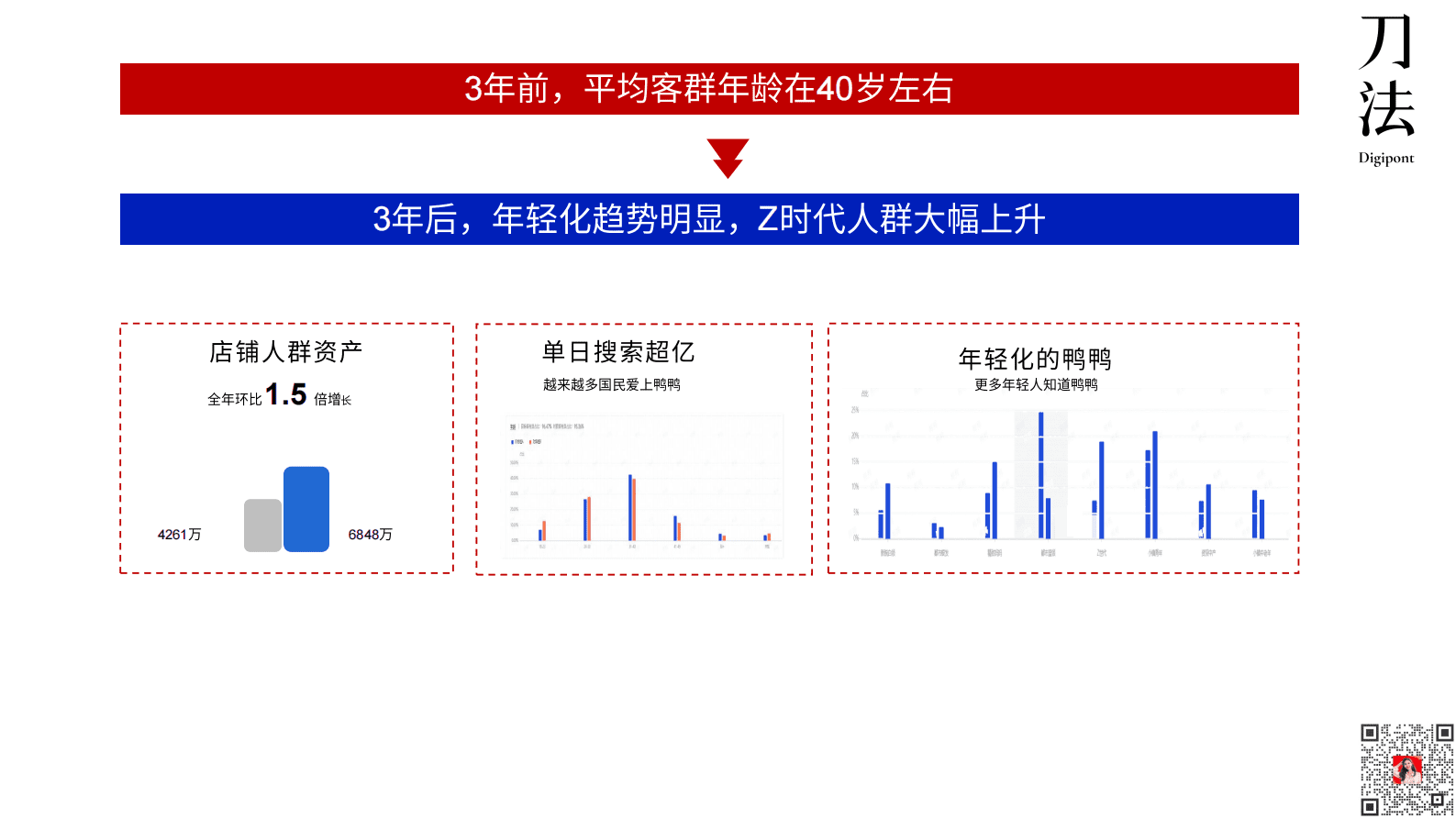 鸭鸭：从亏损到年入百亿，如何抓住年轻用户重拾生命力？ 第4页