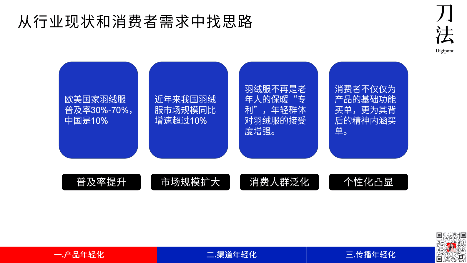 鸭鸭：从亏损到年入百亿，如何抓住年轻用户重拾生命力？ 第8页