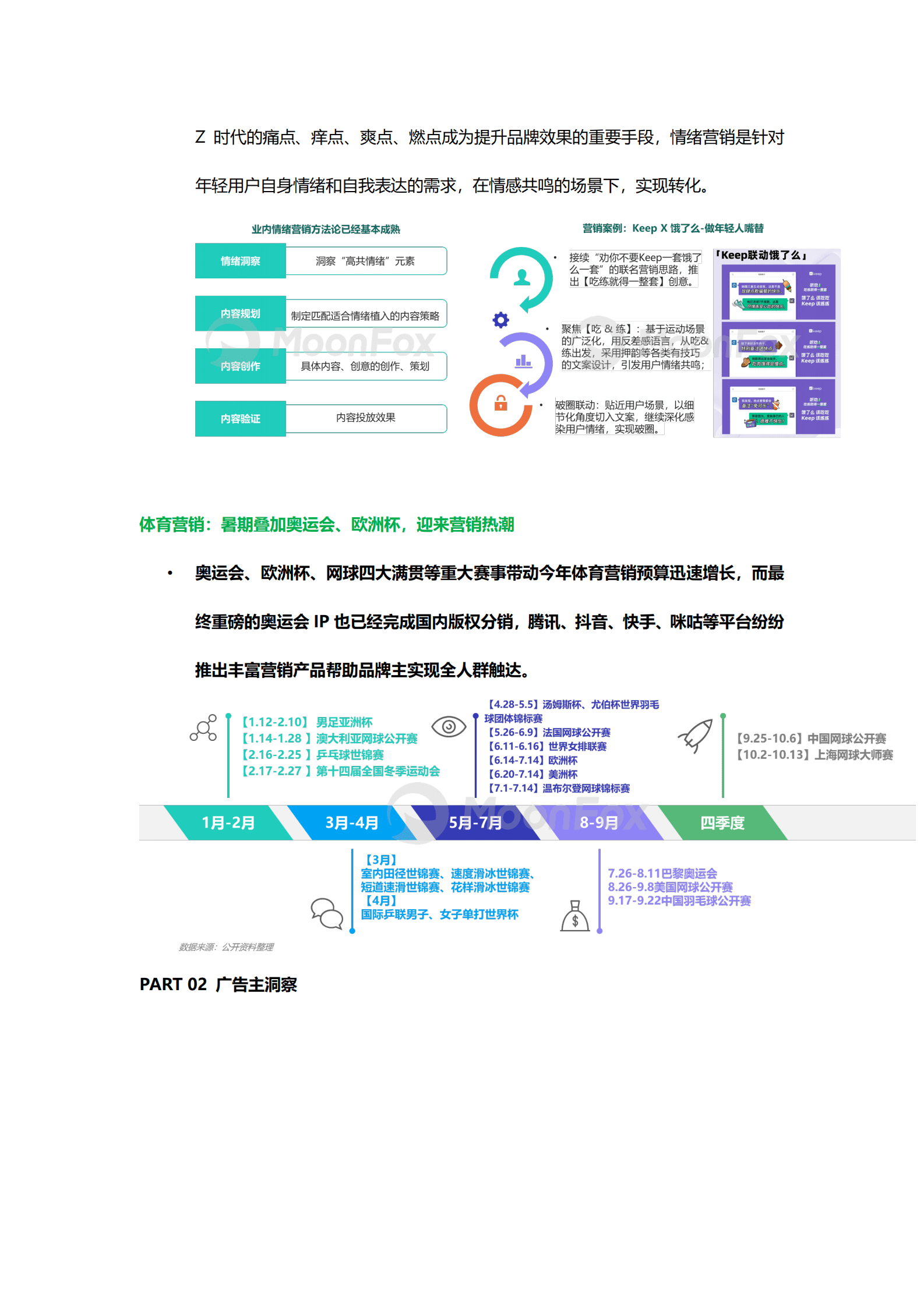 月狐数据：2024年中国数字营销发展报告 第7页