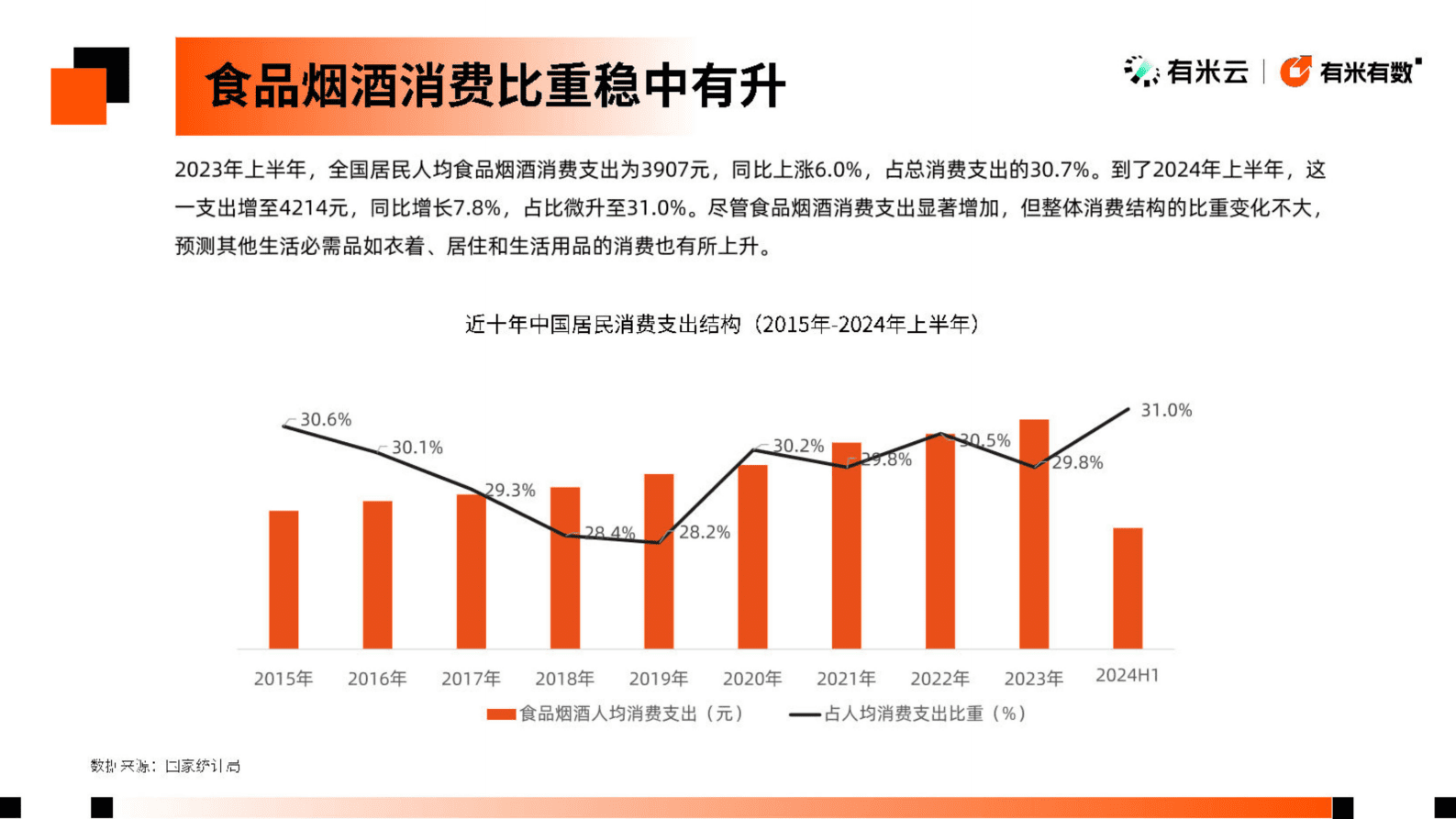 有米有数：2024抖音电商食品饮料趋势洞察报告 第5页