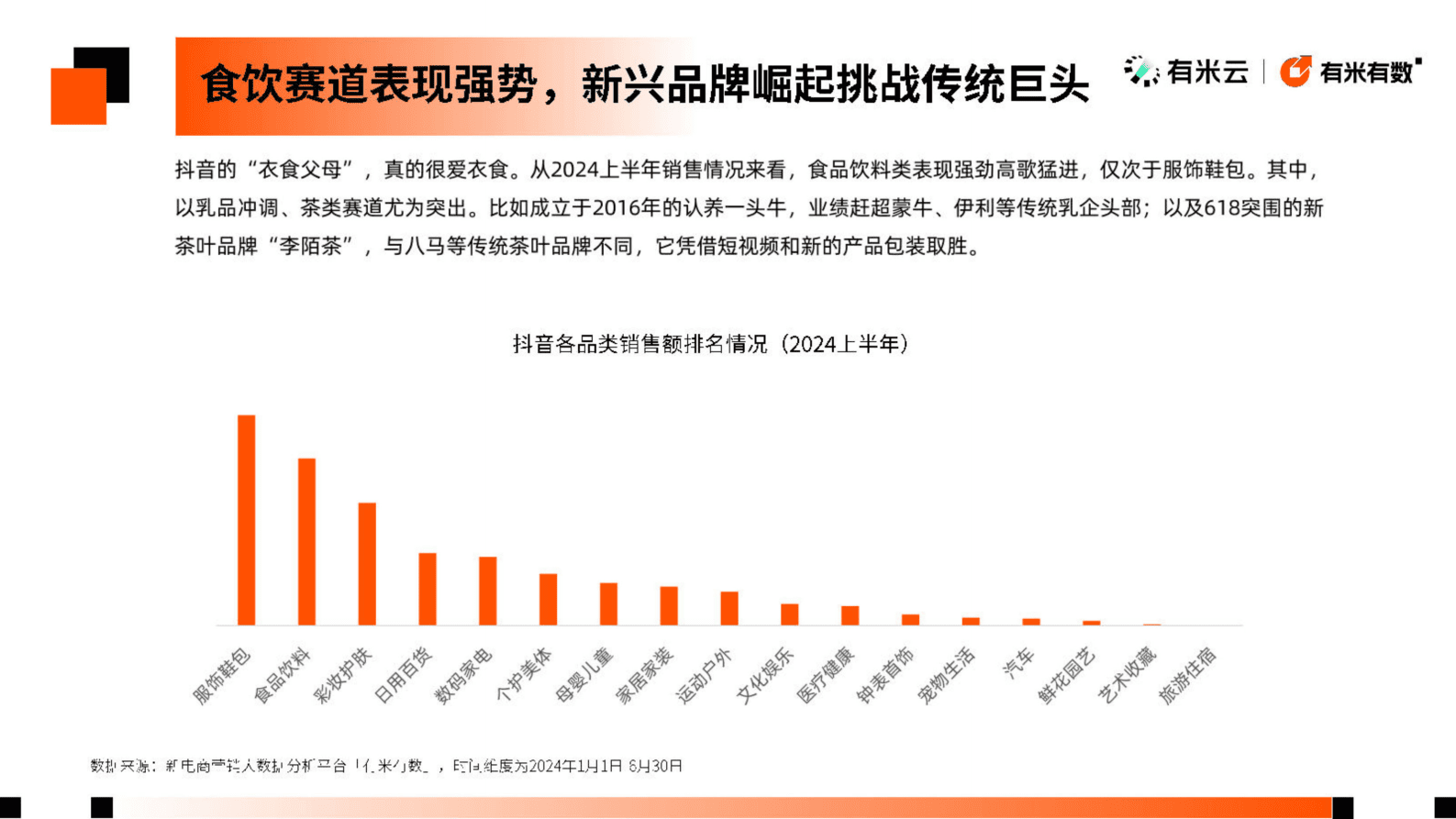 有米有数：2024抖音电商食品饮料趋势洞察报告 第6页