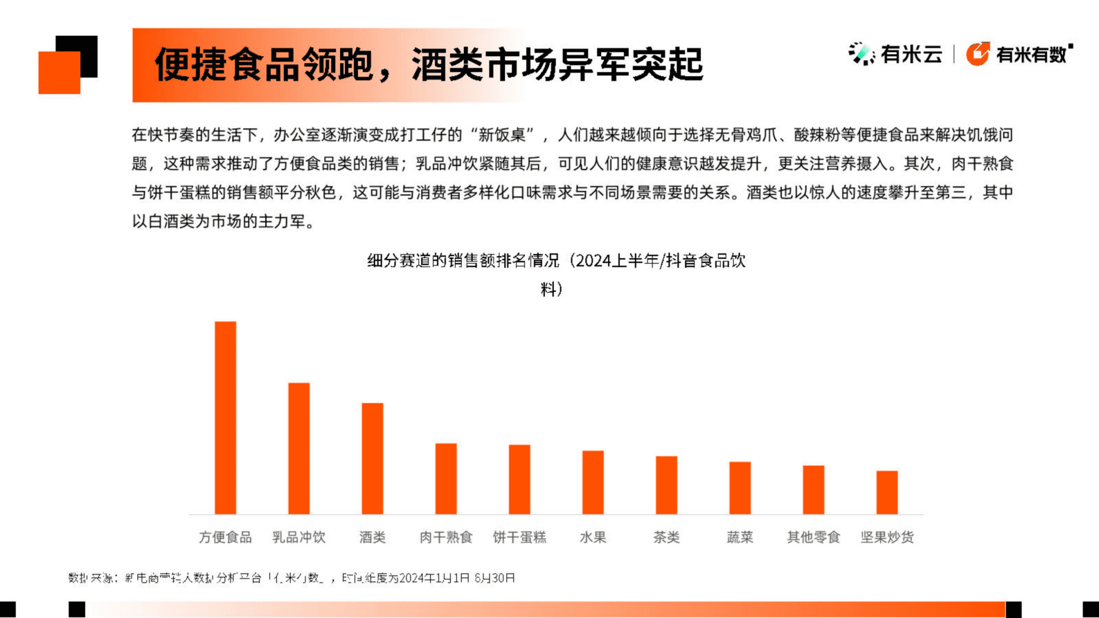 有米有数：2024抖音电商食品饮料趋势洞察报告 第8页