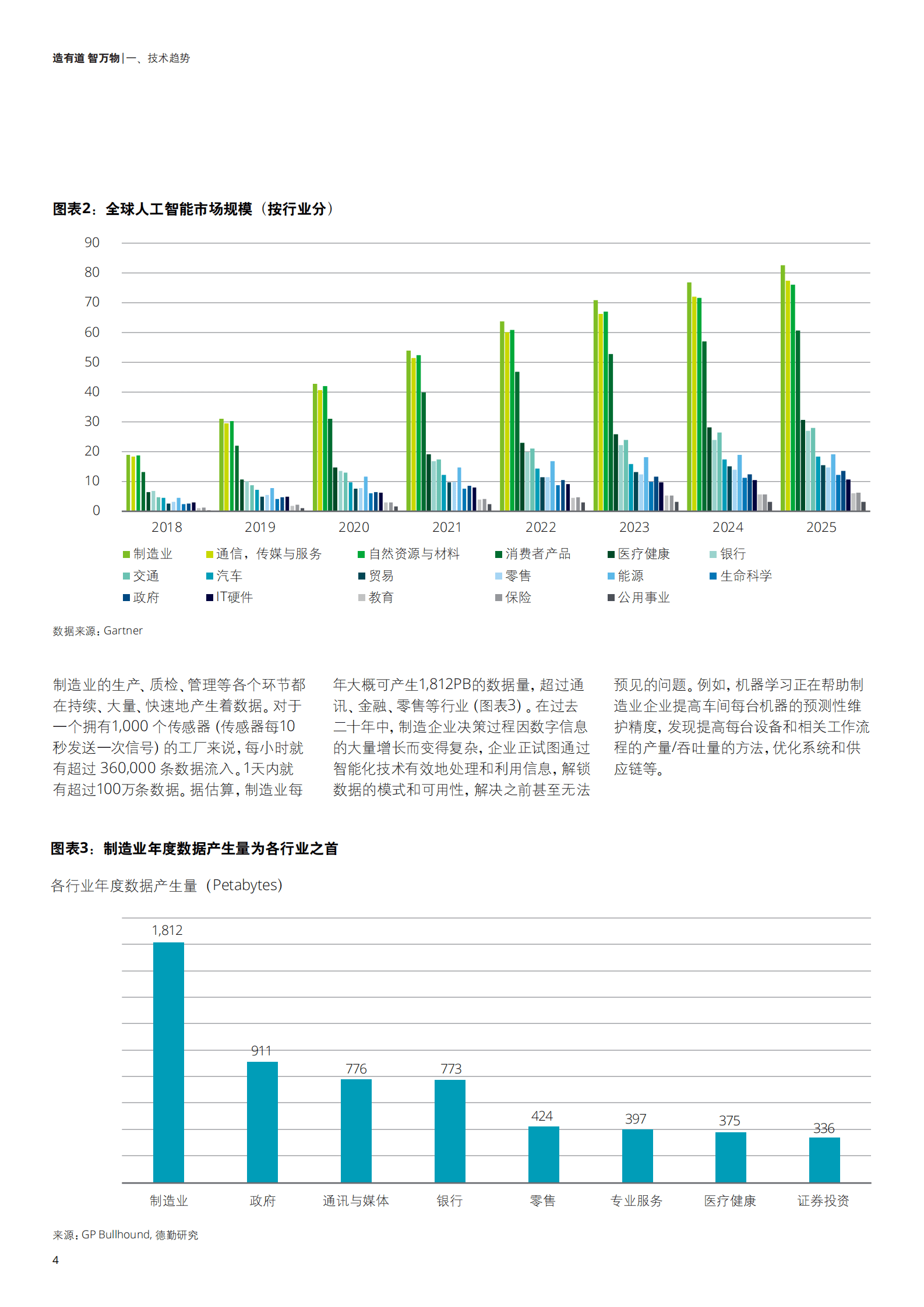 造有道 智万物&mdash;人工智能制造业应用调查 第6页