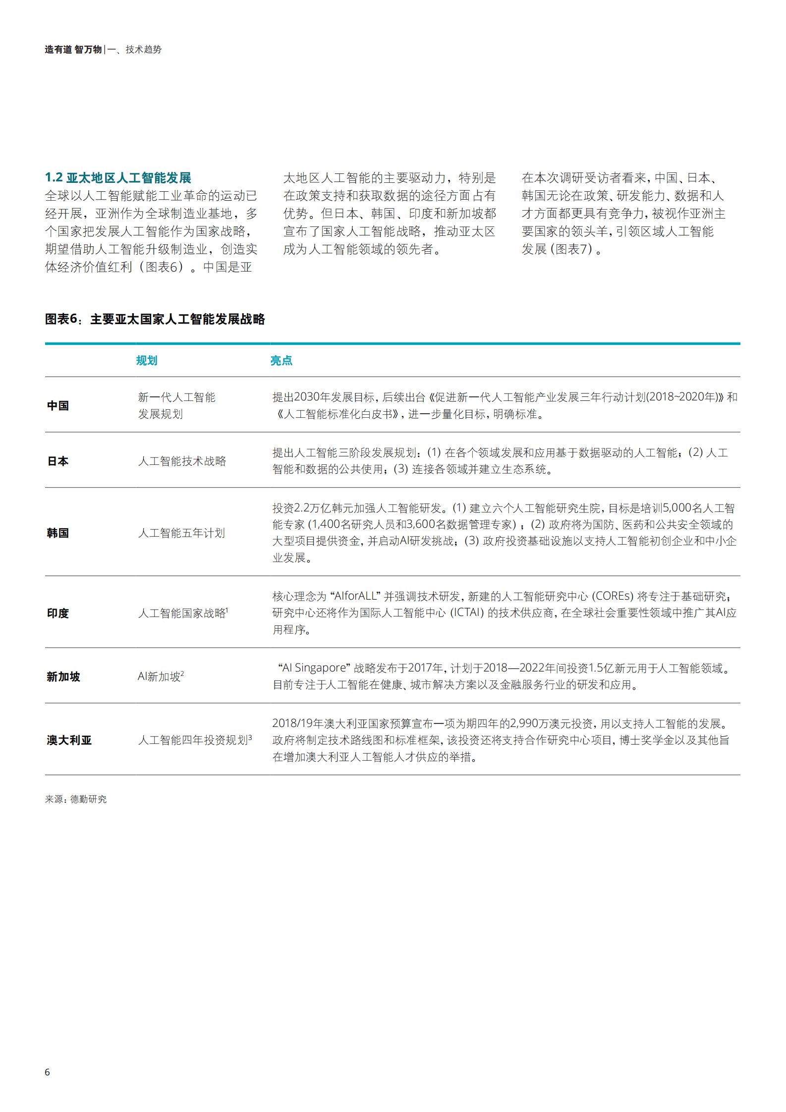 造有道 智万物&mdash;人工智能制造业应用调查 第8页