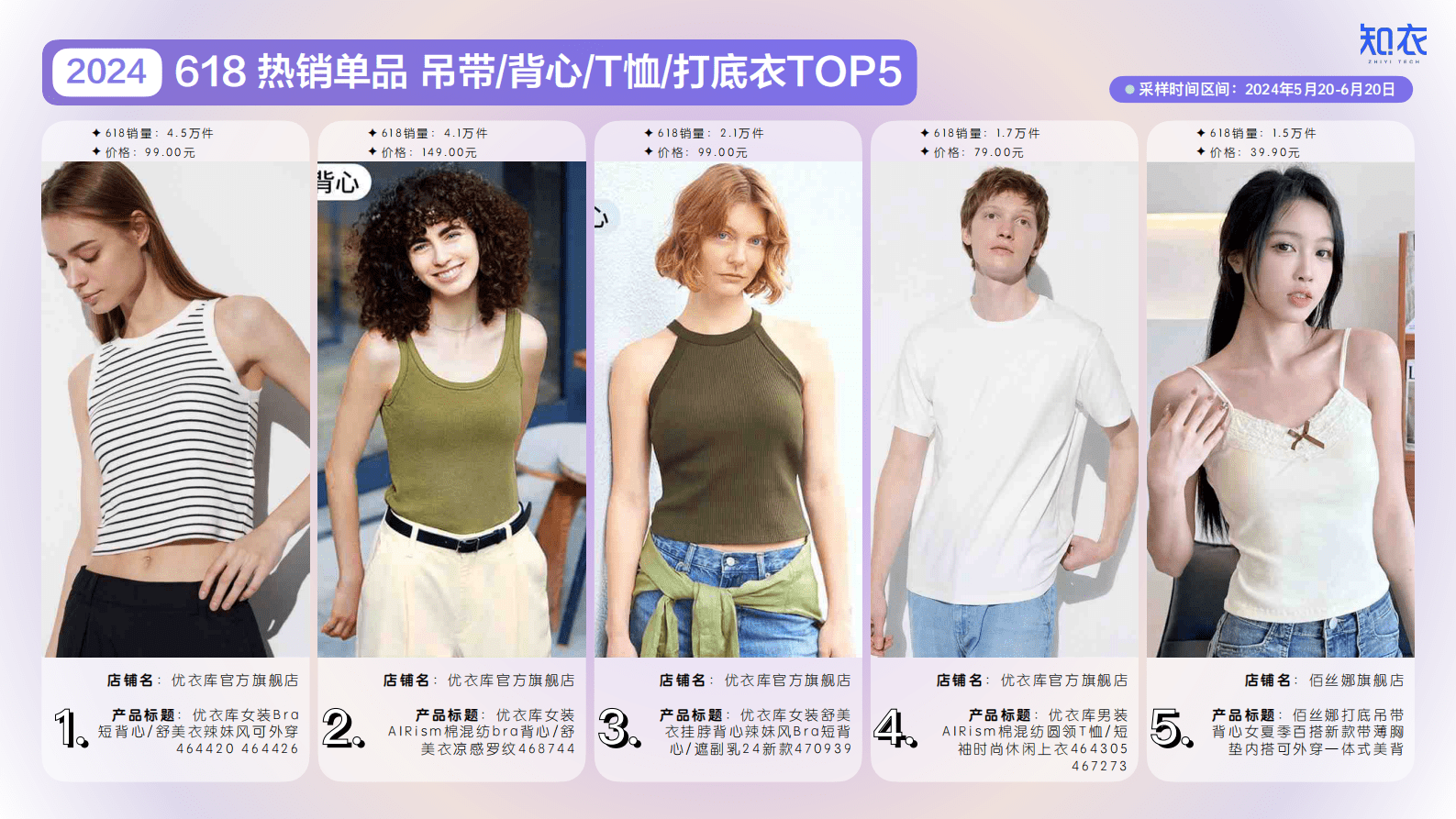 知衣科技：2024年天猫618家居服与内衣整体销售复盘报告 第8页