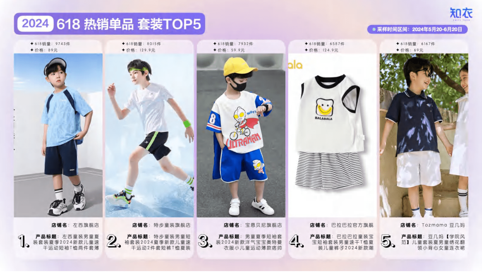 知衣科技：2024年天猫618童装整体销售复盘与分析报告 第7页