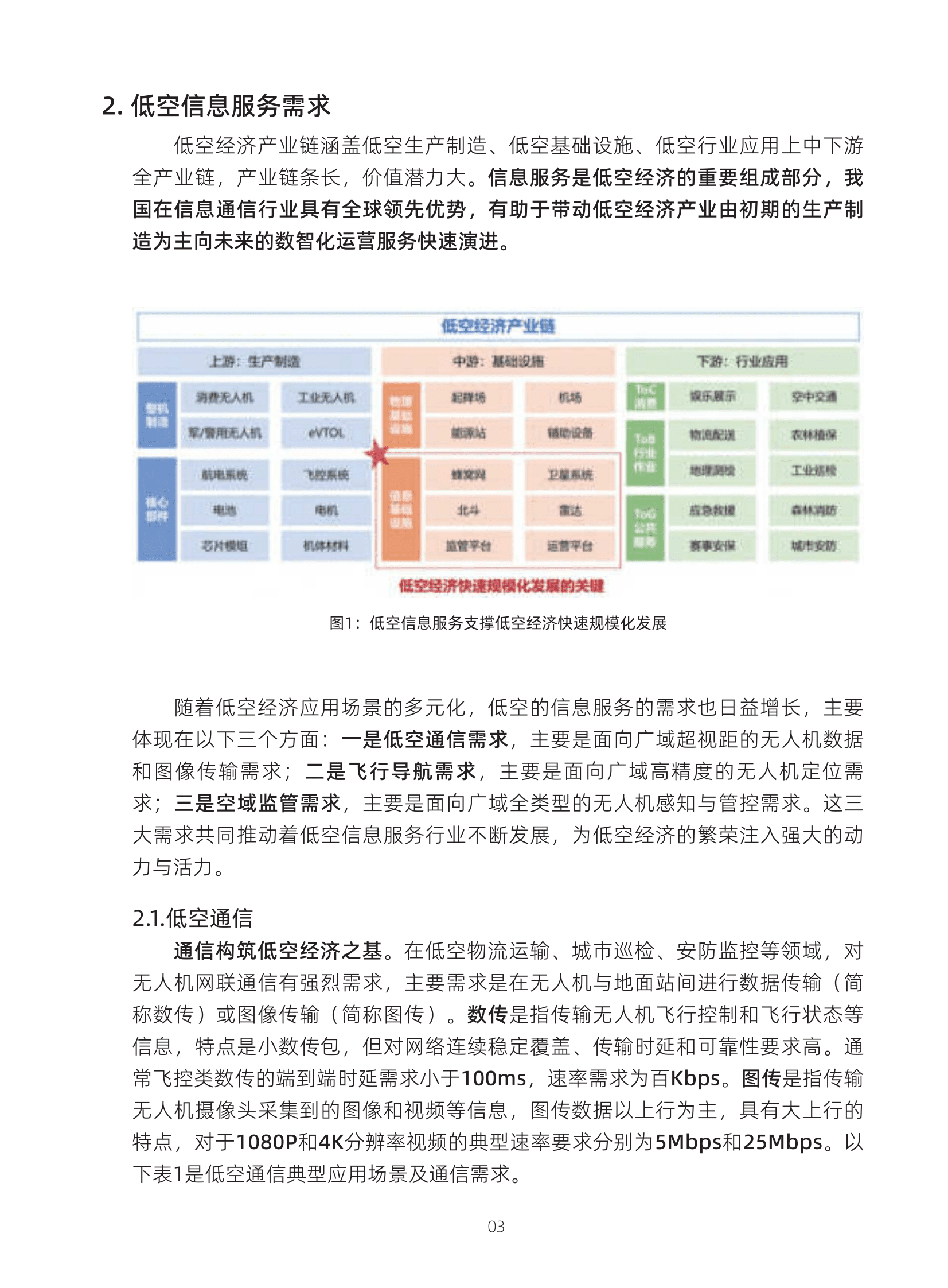 中国移动：2024低空智联网技术体系白皮书 第6页