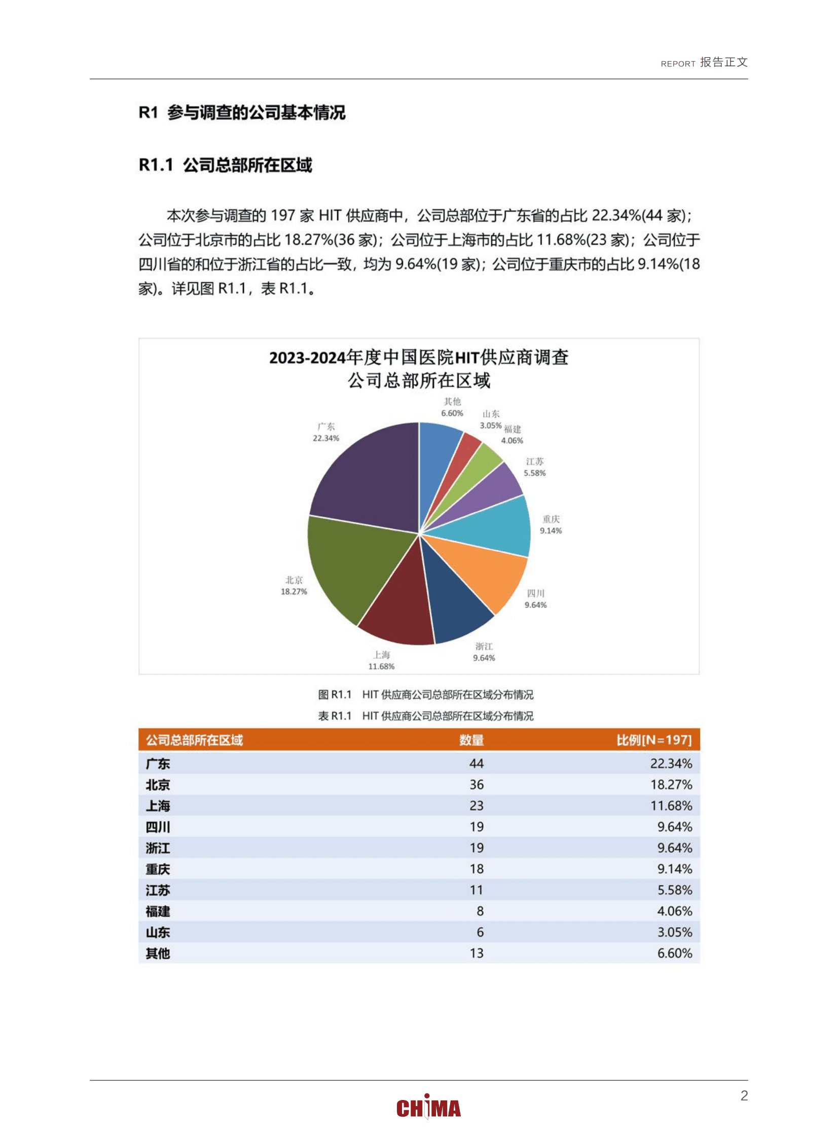 CHIMA：2023-2024年度卫生信息技术产品及服务供应商调查报告 第7页