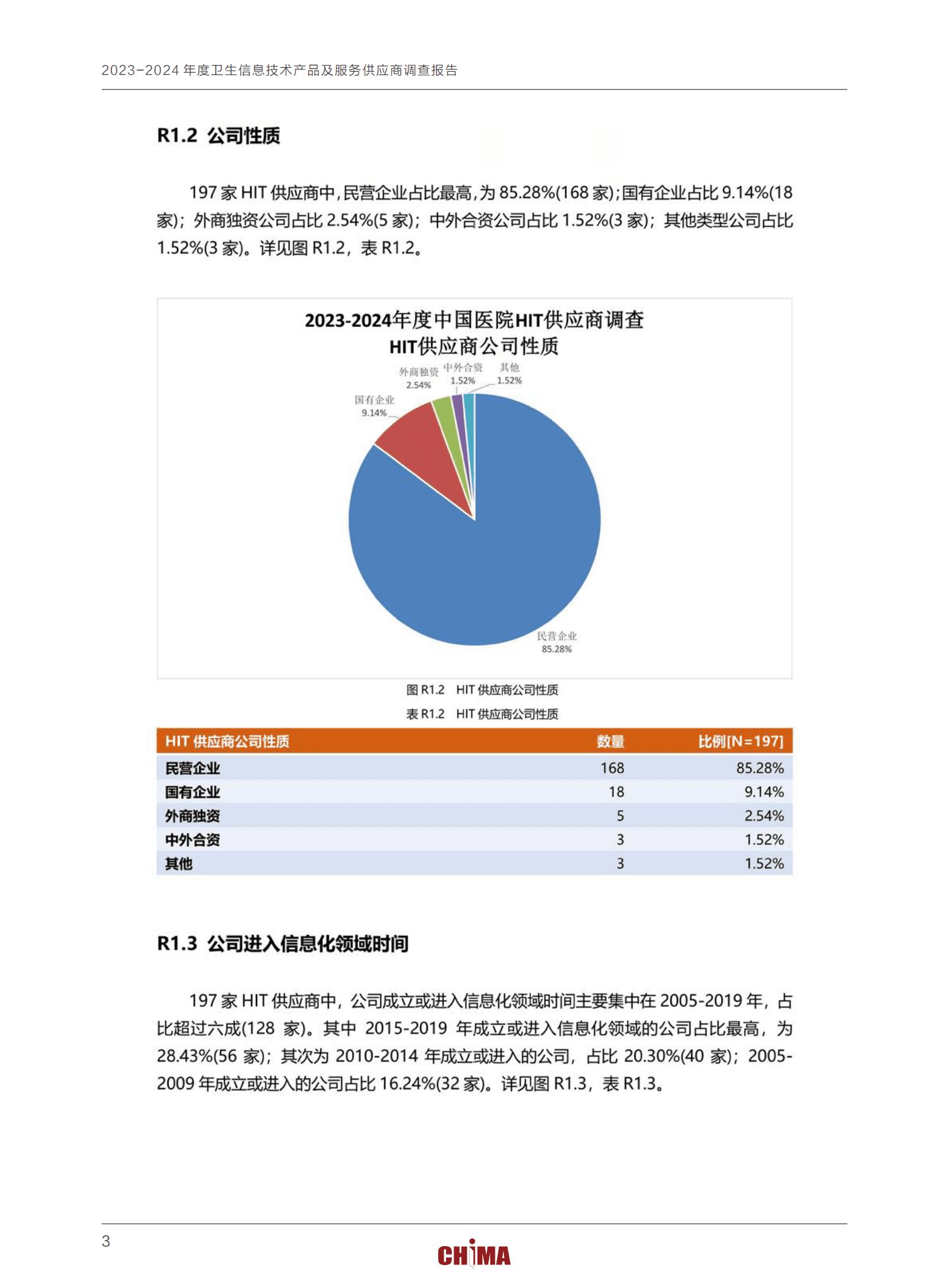 CHIMA：2023-2024年度卫生信息技术产品及服务供应商调查报告 第8页