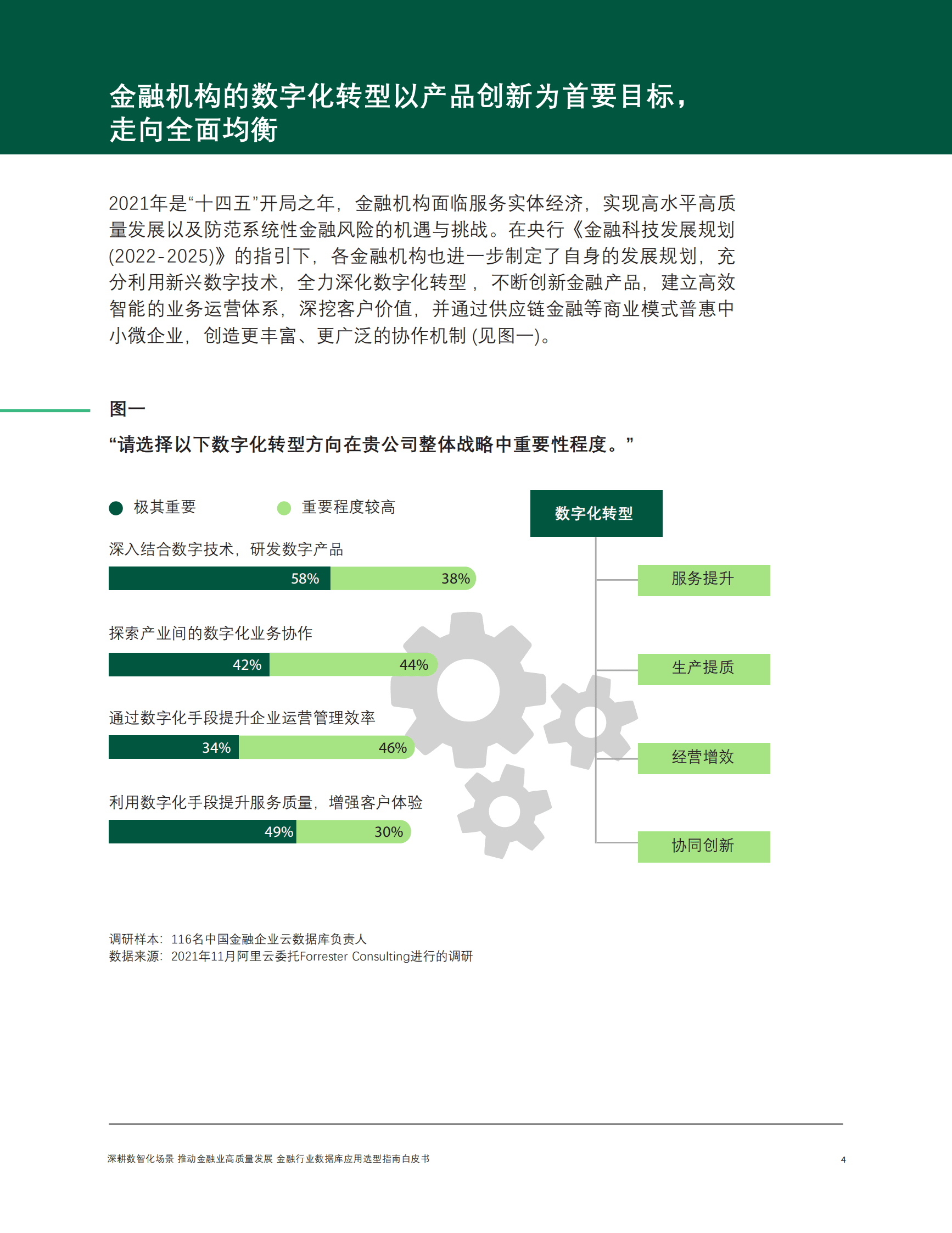 forrester：金融行业数据库应用选型指南白皮书 第4页