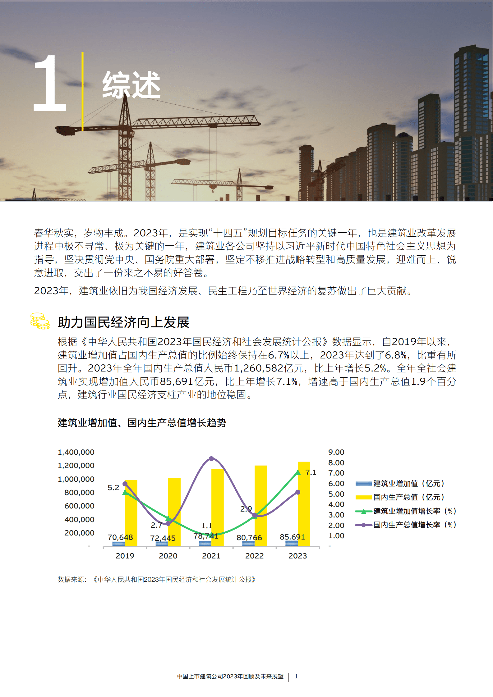 EY安永：中国上市建筑公司2023年回顾及未来展望报告 第4页