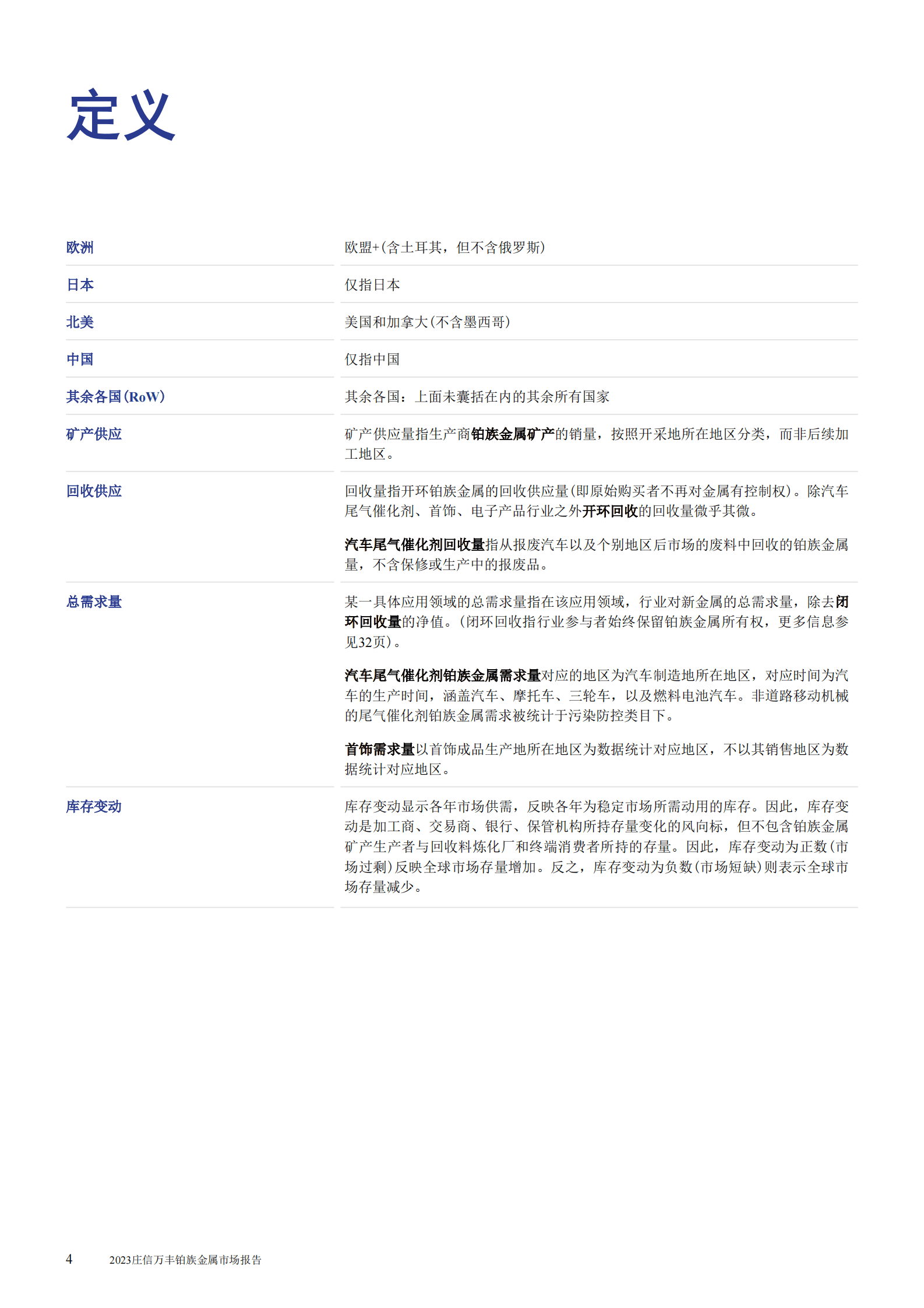 JM：2023庄信万丰铂族金属市场报告 第4页