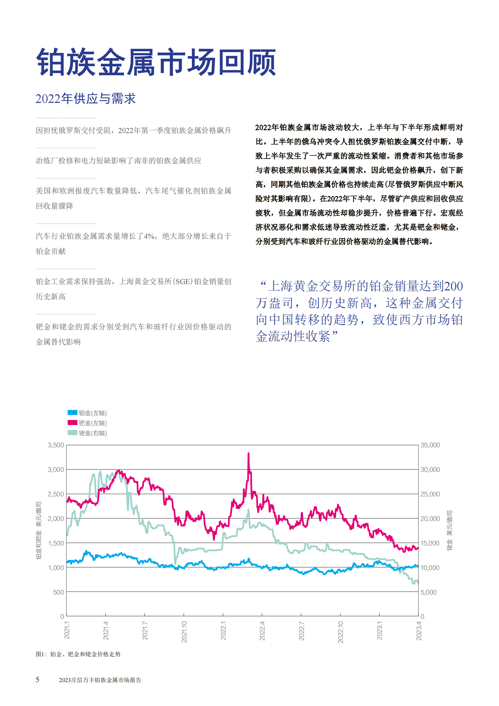 JM：2023庄信万丰铂族金属市场报告 第5页