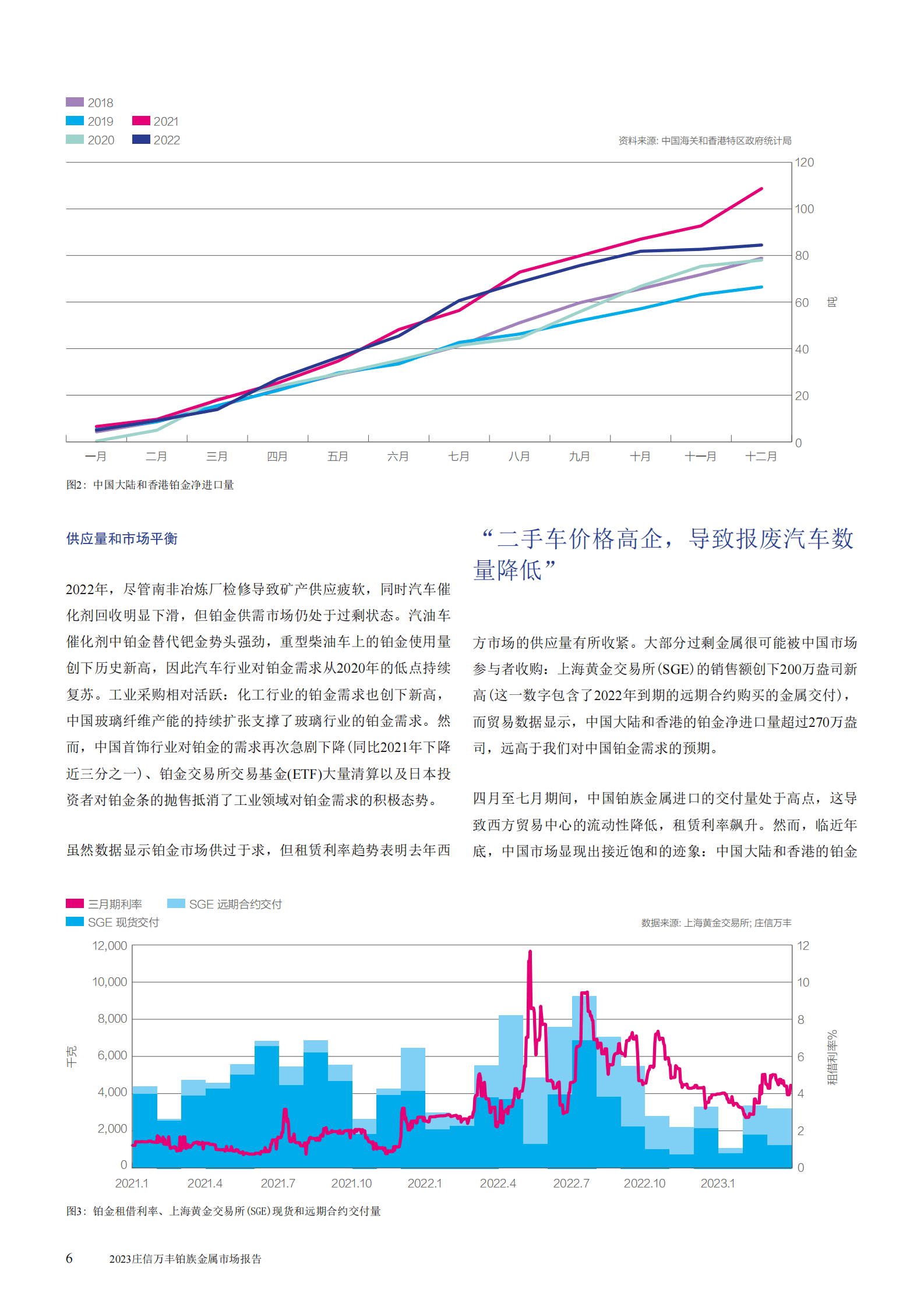 JM：2023庄信万丰铂族金属市场报告 第6页