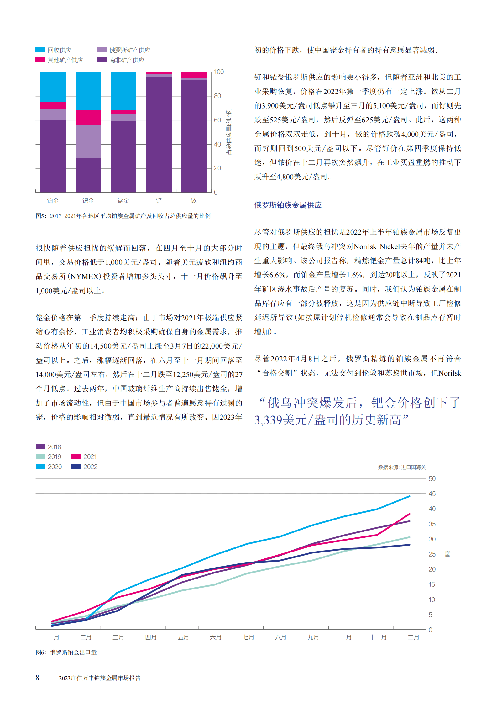 JM：2023庄信万丰铂族金属市场报告 第8页
