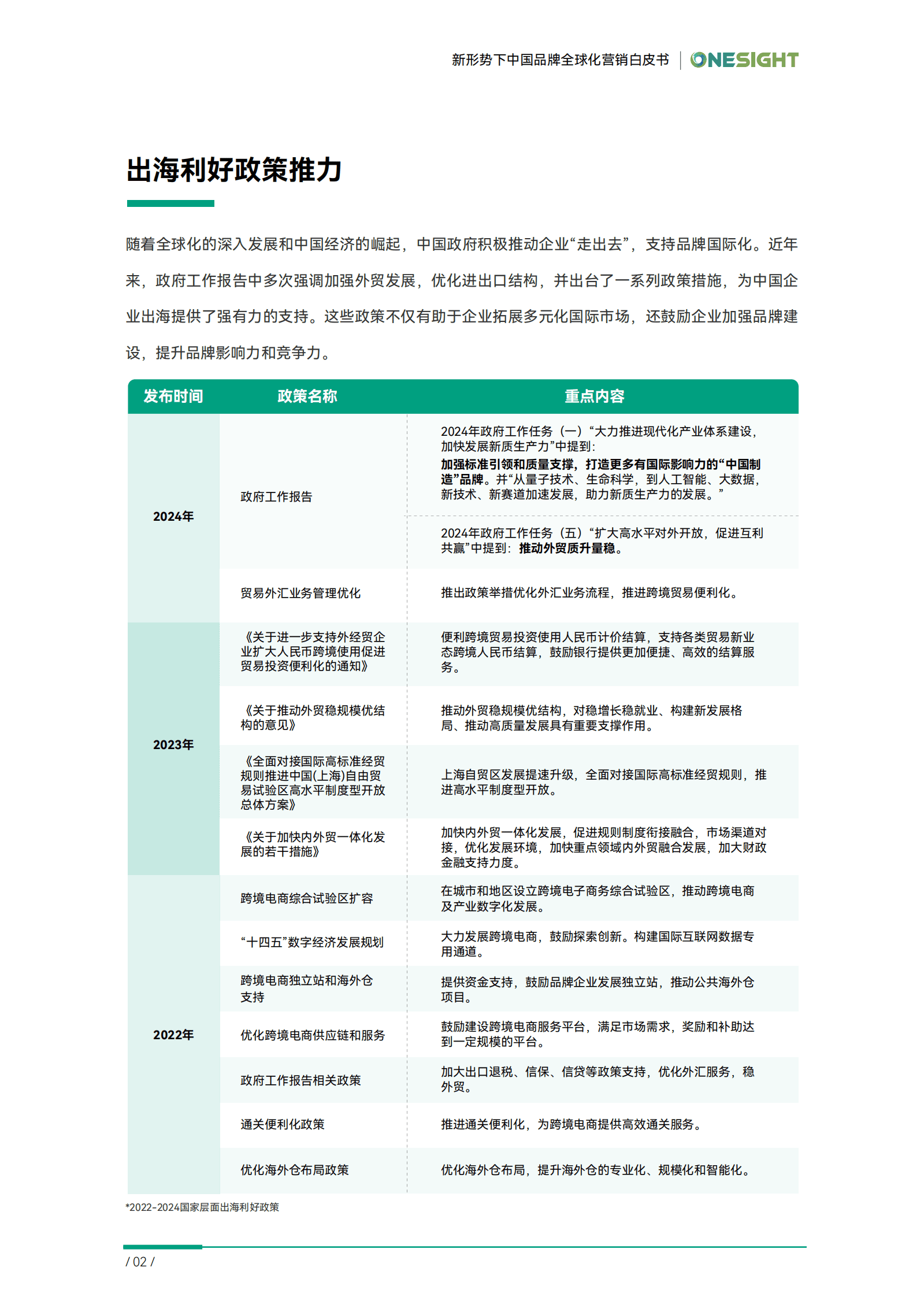 OneSight：2024超越边界新形势下中国品牌全球化营销白皮书 第4页