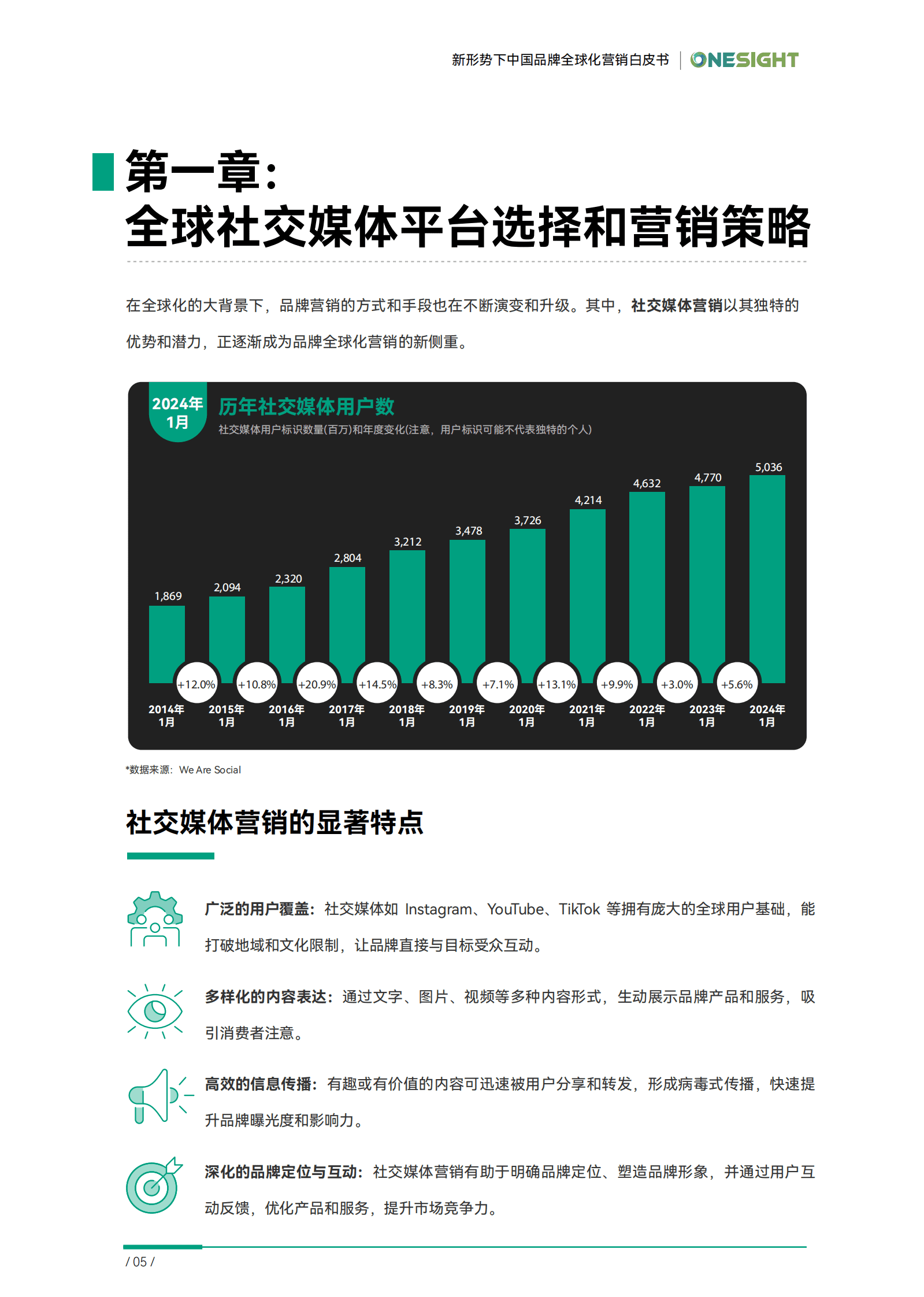 OneSight：2024超越边界新形势下中国品牌全球化营销白皮书 第7页