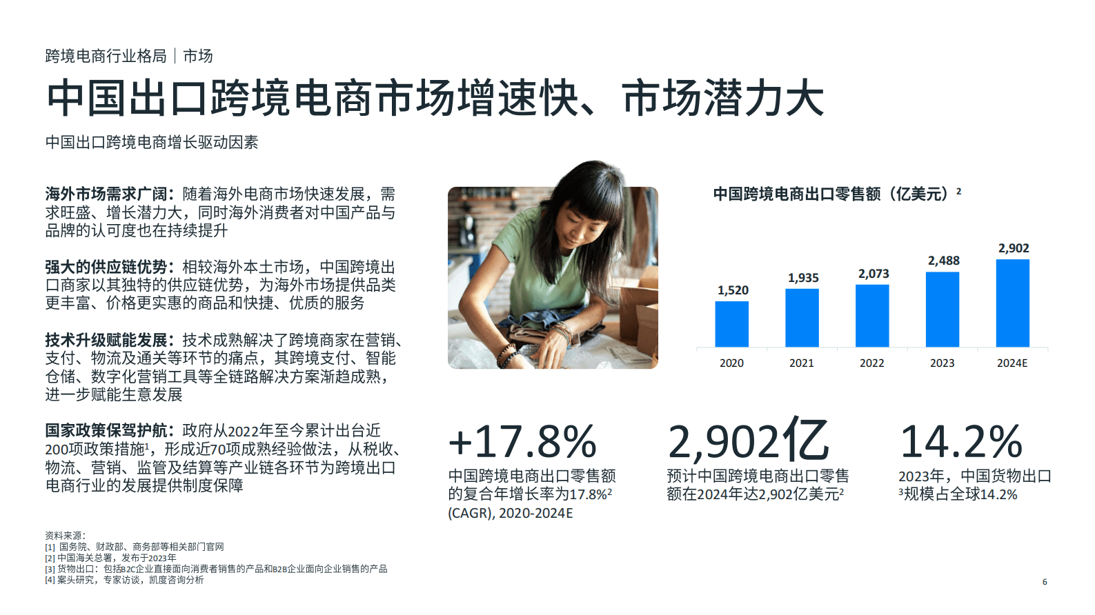 Meta：2024跨境电商DTC全阶段增长策略白皮书 第6页