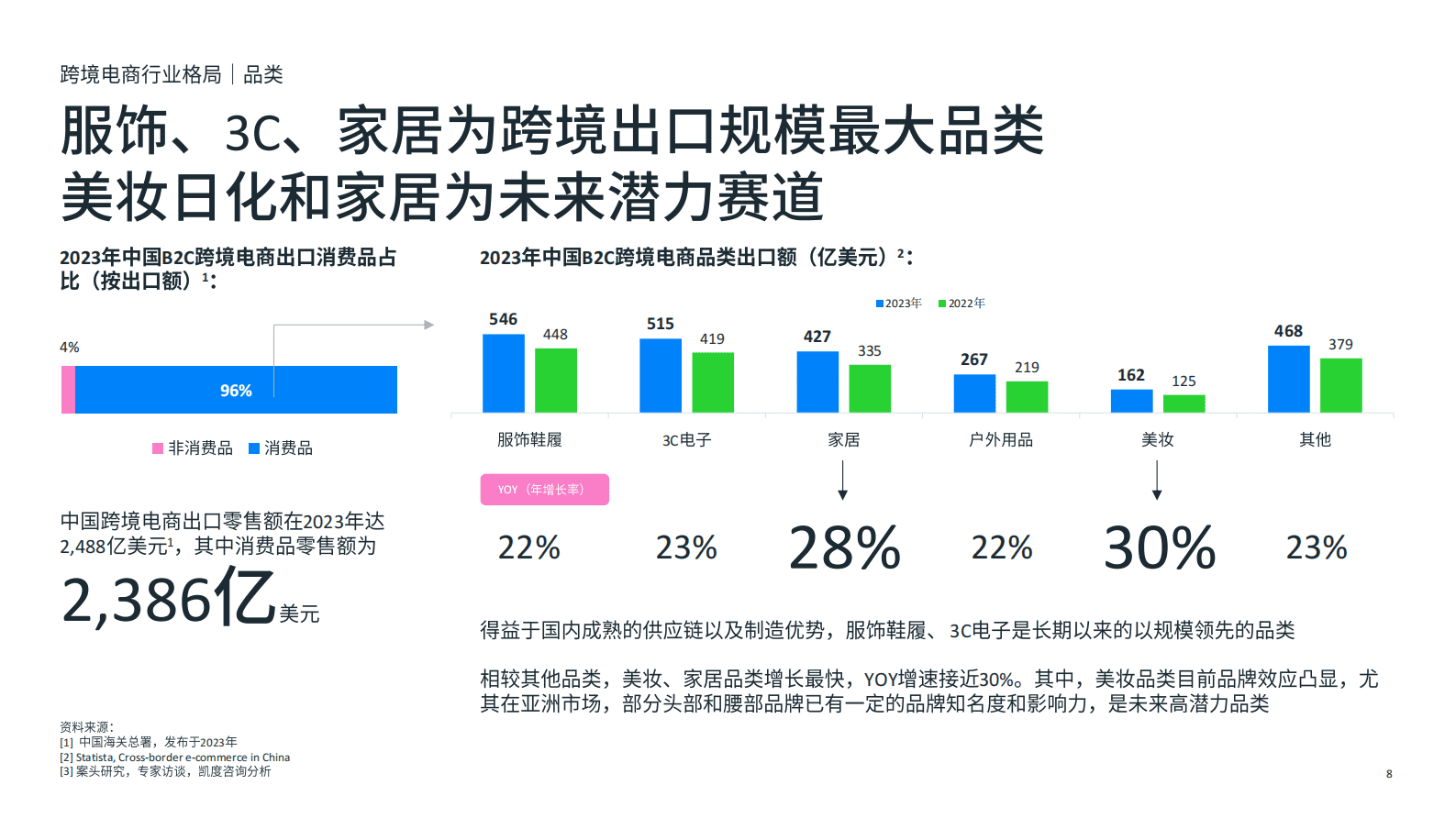 Meta：2024跨境电商DTC全阶段增长策略白皮书 第8页
