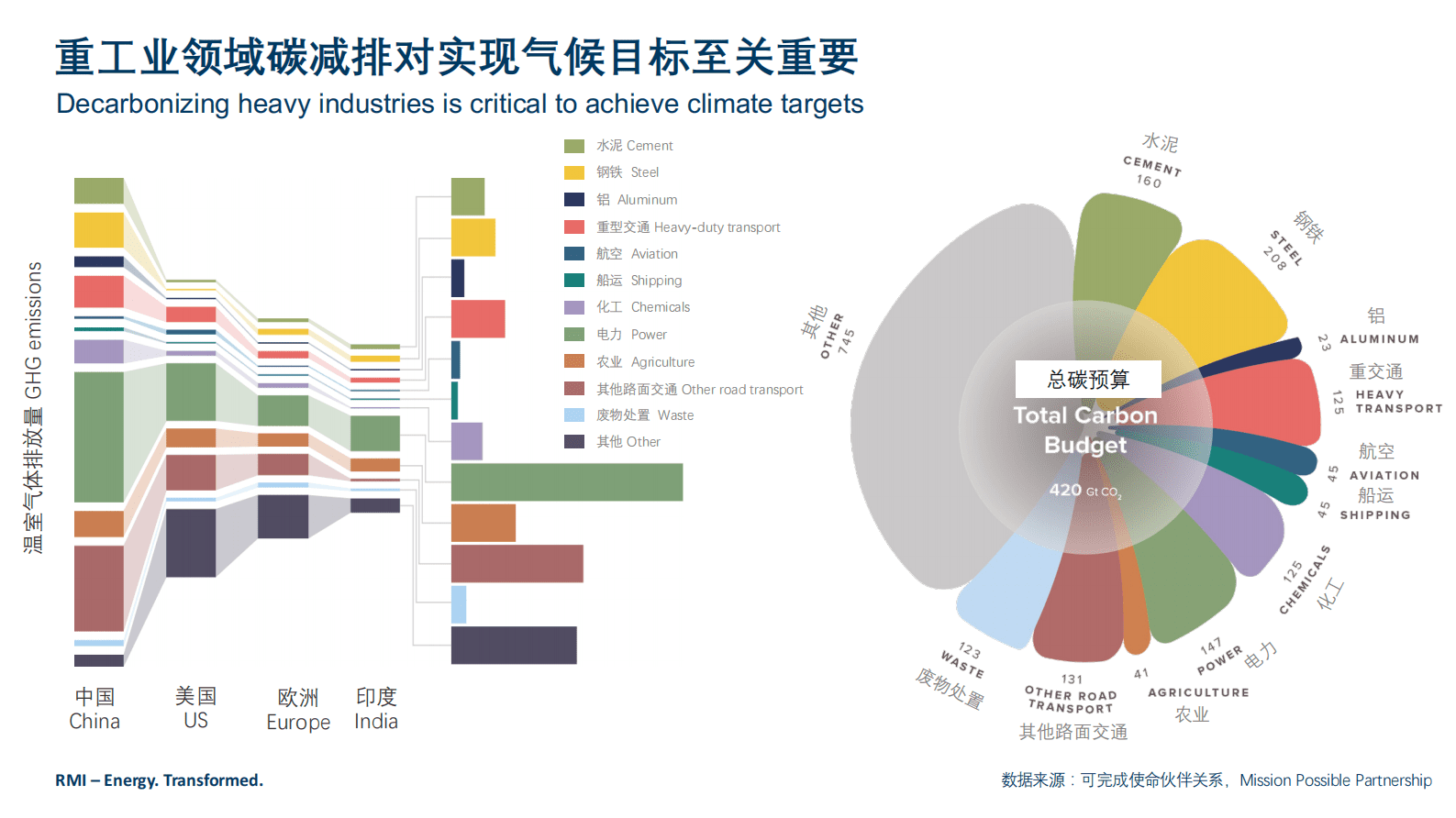 RMI落基山研究所：2023全生态系统下的钢铁行业低碳转型战略报告：供给-需求-政策-金融联动 第2页