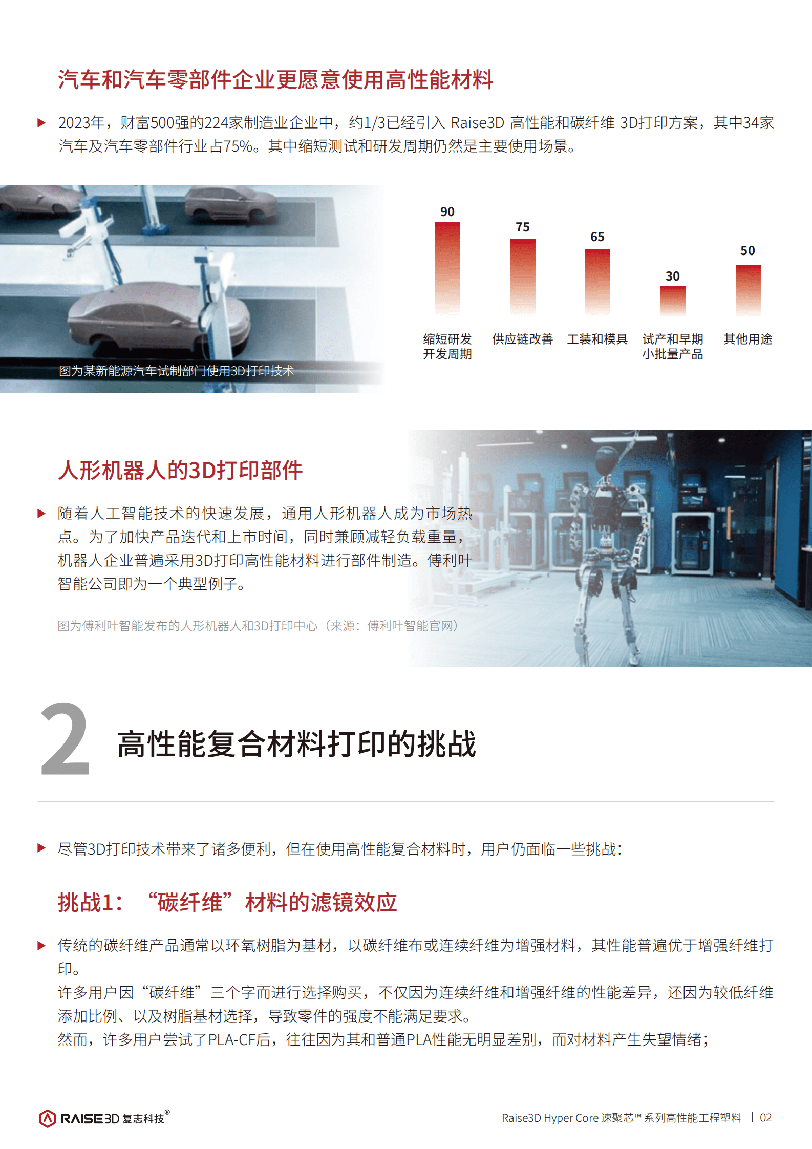 Raise3D复志科技：2024年Hyper Core 速聚芯&trade; 系列高性能材料白皮书 第4页