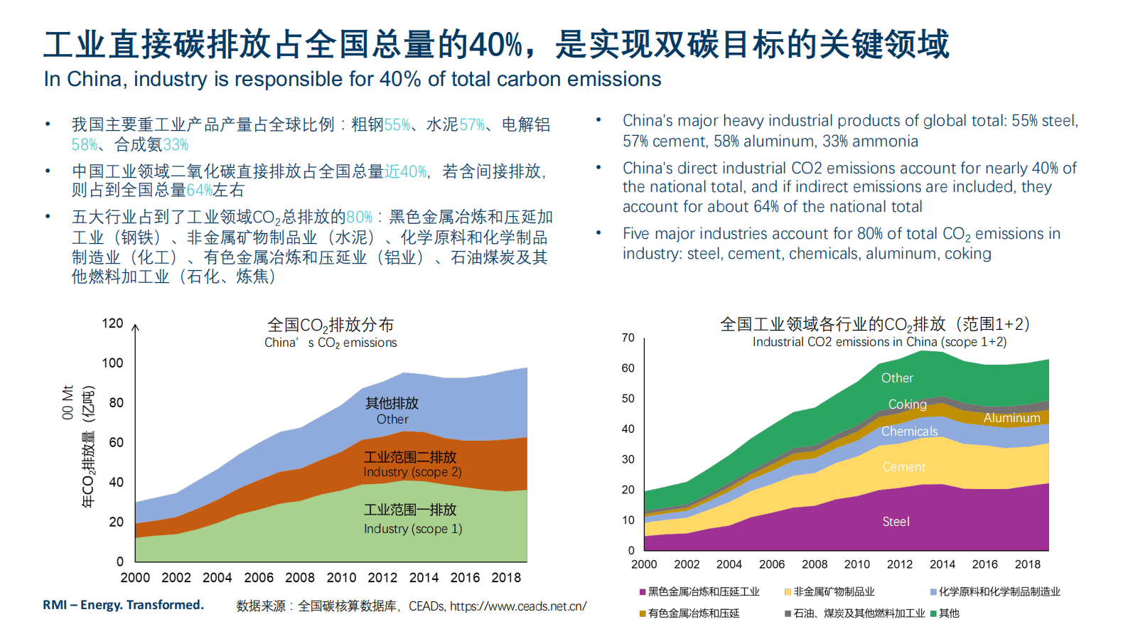 RMI落基山研究所：2023全生态系统下的钢铁行业低碳转型战略报告：供给-需求-政策-金融联动 第3页
