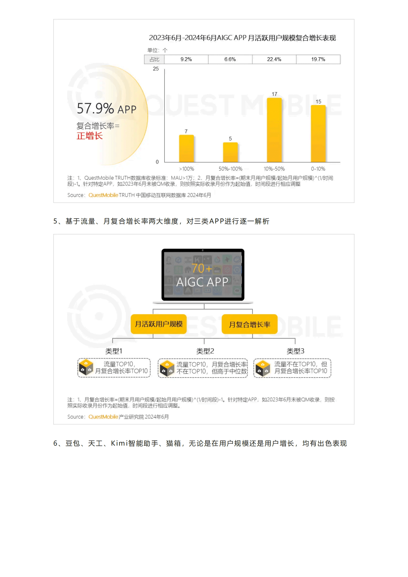 QuestMobile：2024上半年AIGC APP流量与场景研究报告 第4页