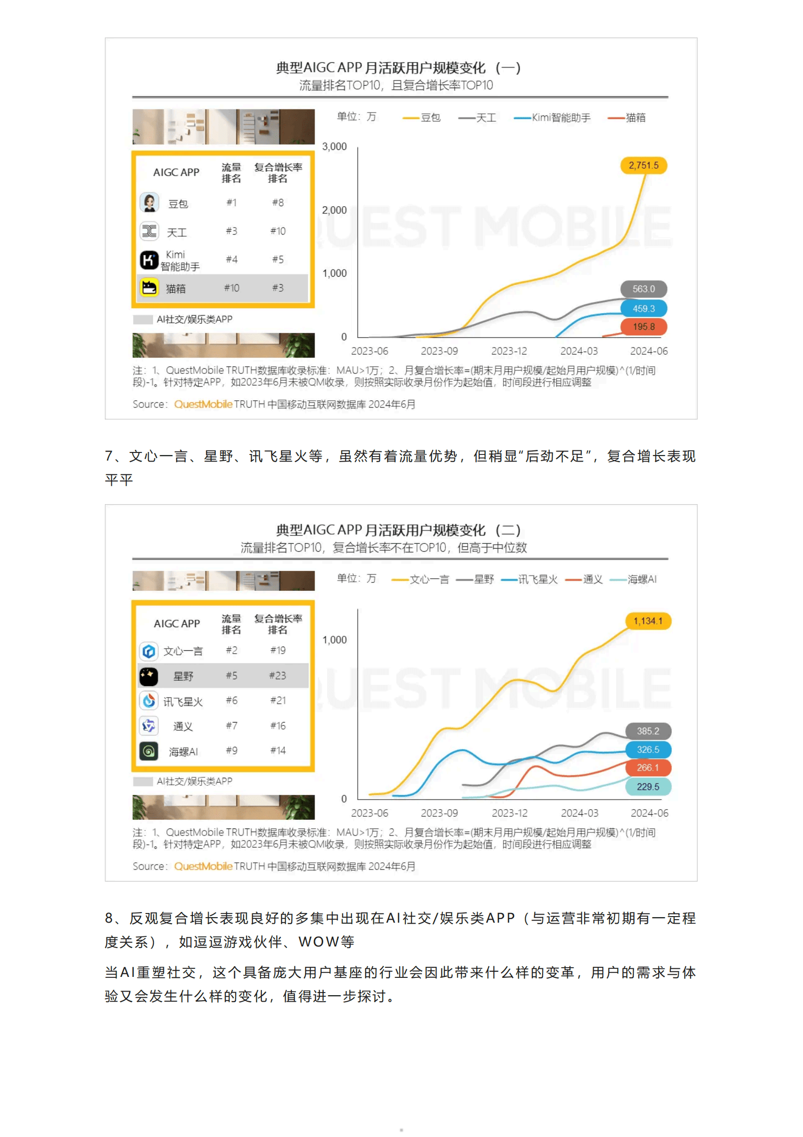 QuestMobile：2024上半年AIGC APP流量与场景研究报告 第5页