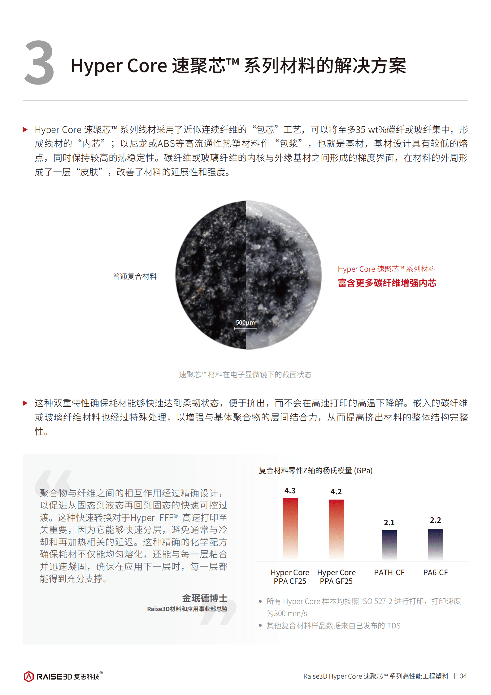 Raise3D复志科技：2024年Hyper Core 速聚芯&trade; 系列高性能材料白皮书 第6页