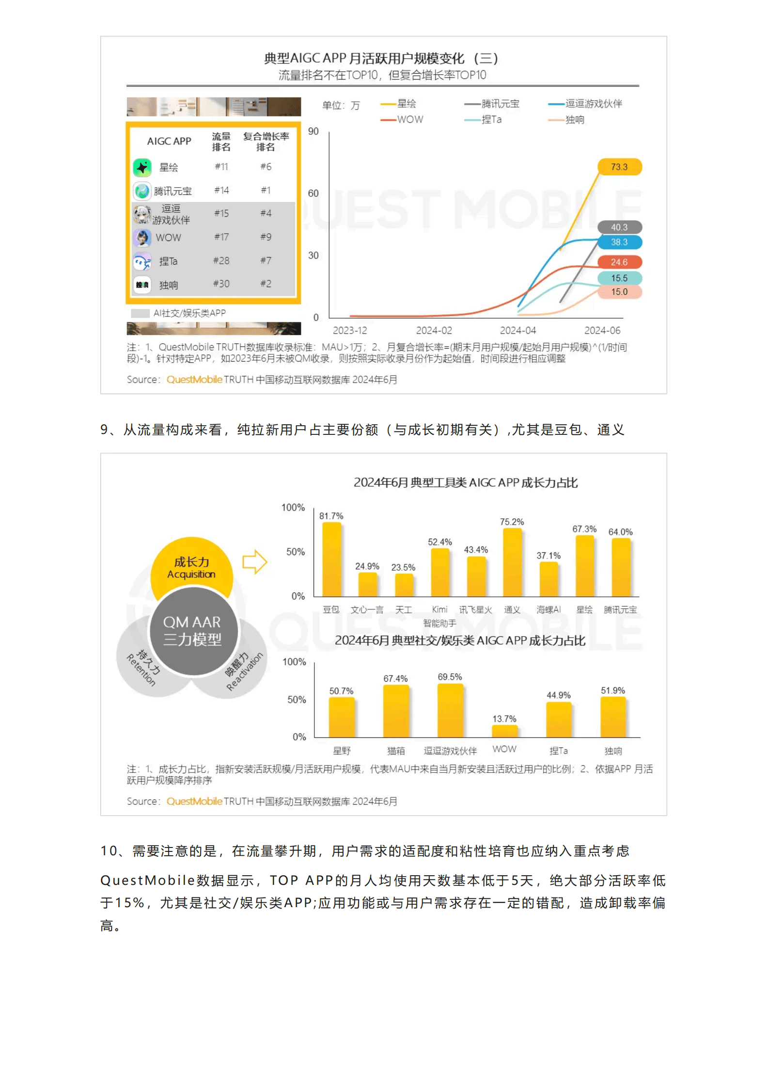 QuestMobile：2024上半年AIGC APP流量与场景研究报告 第6页