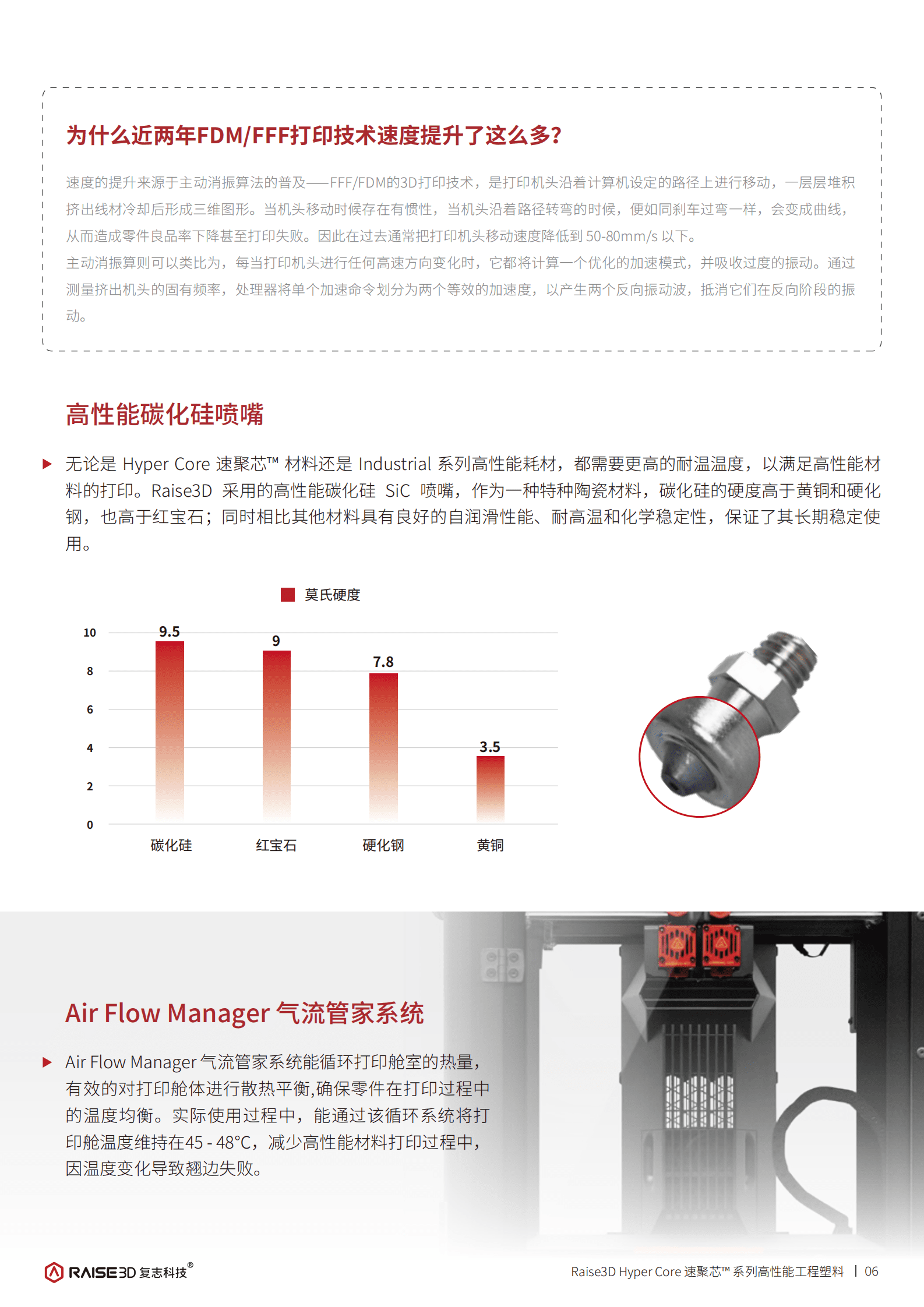 Raise3D复志科技：2024年Hyper Core 速聚芯&trade; 系列高性能材料白皮书 第8页
