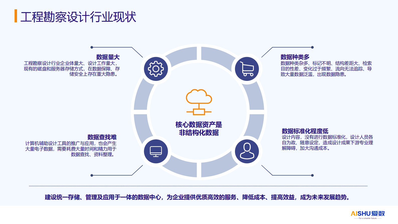 爱数：工程勘查设计行业内容管理方案 第4页