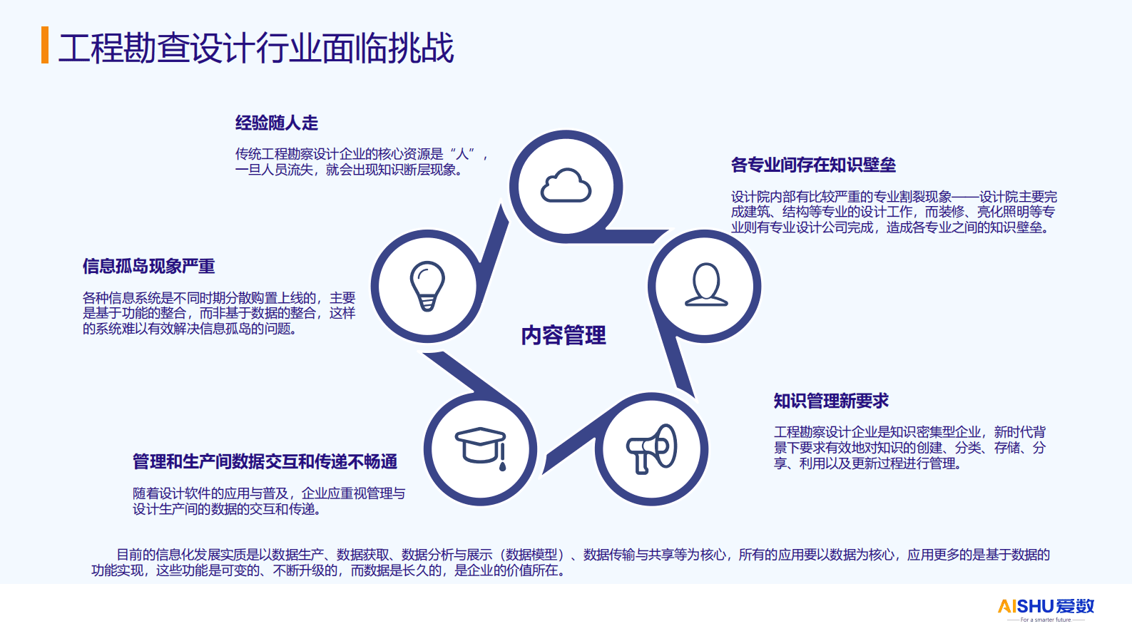 爱数：工程勘查设计行业内容管理方案 第5页