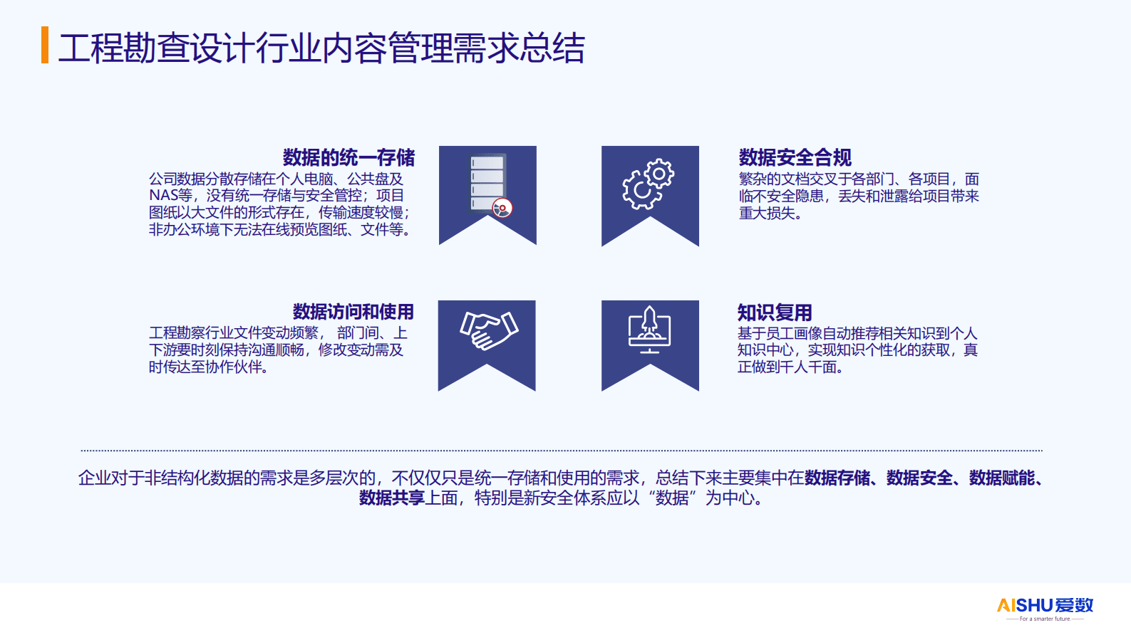 爱数：工程勘查设计行业内容管理方案 第6页