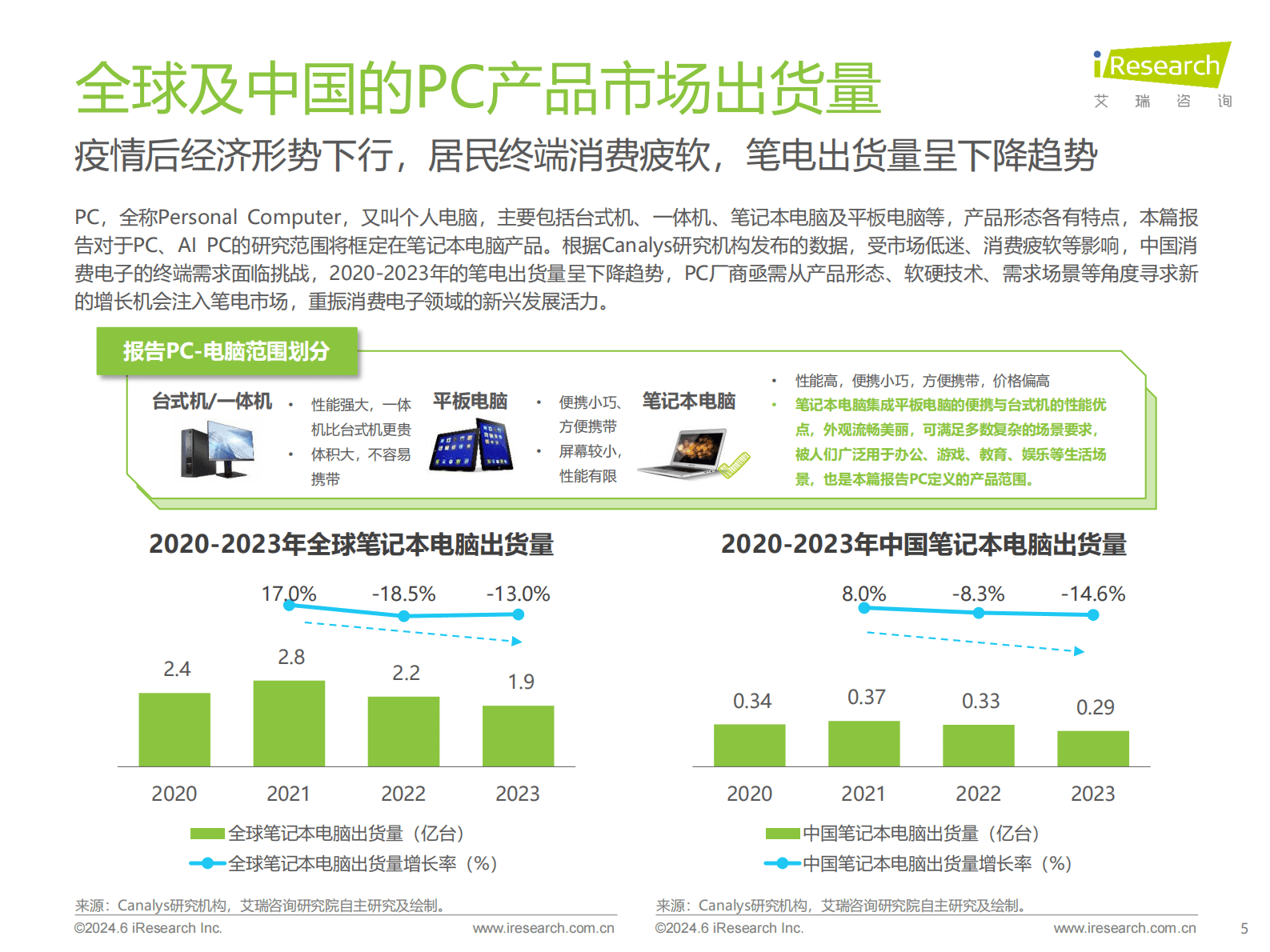 艾瑞咨询：2024年中国AI PC行业研究报告 第5页
