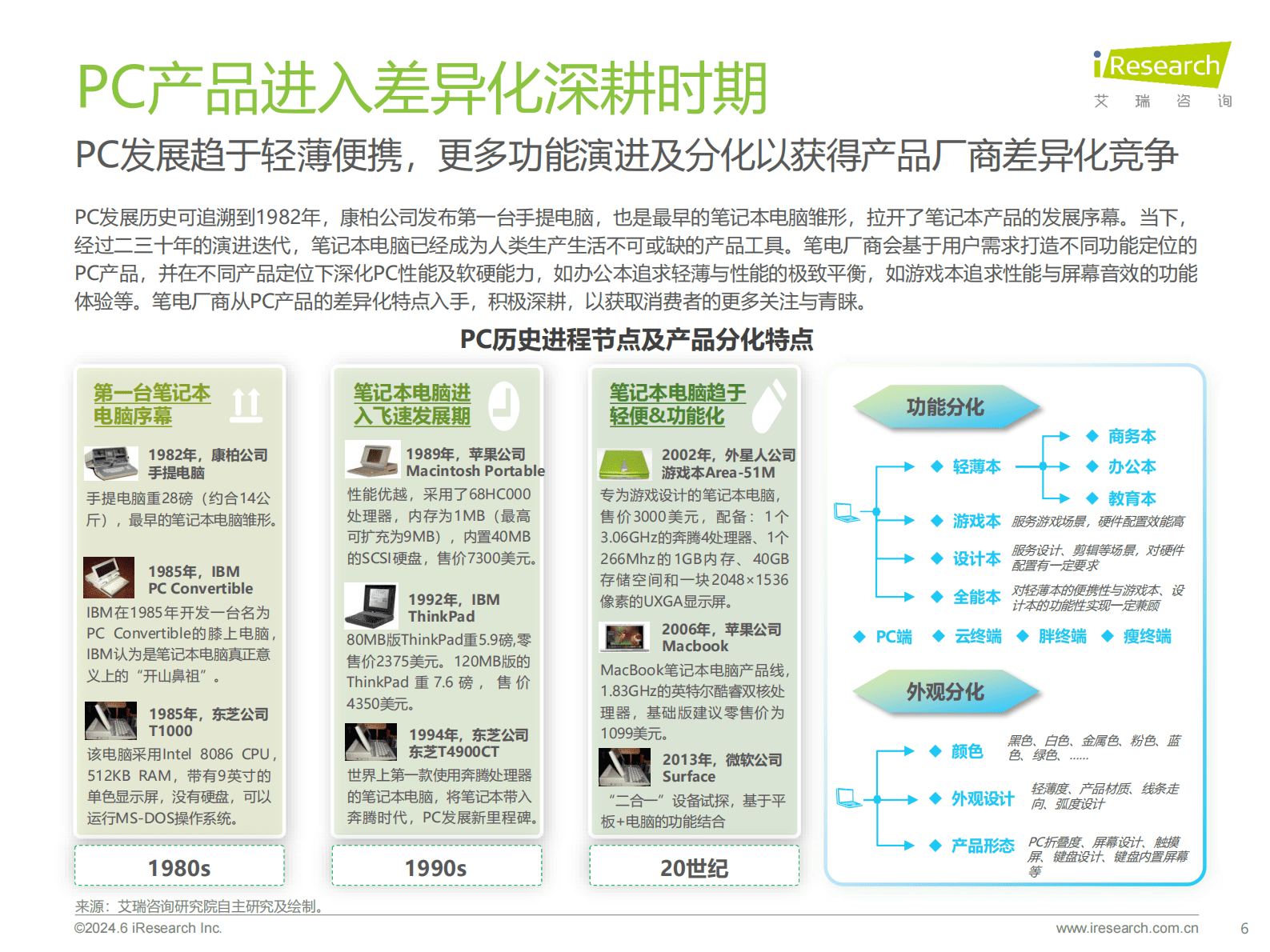 艾瑞咨询：2024年中国AI PC行业研究报告 第6页