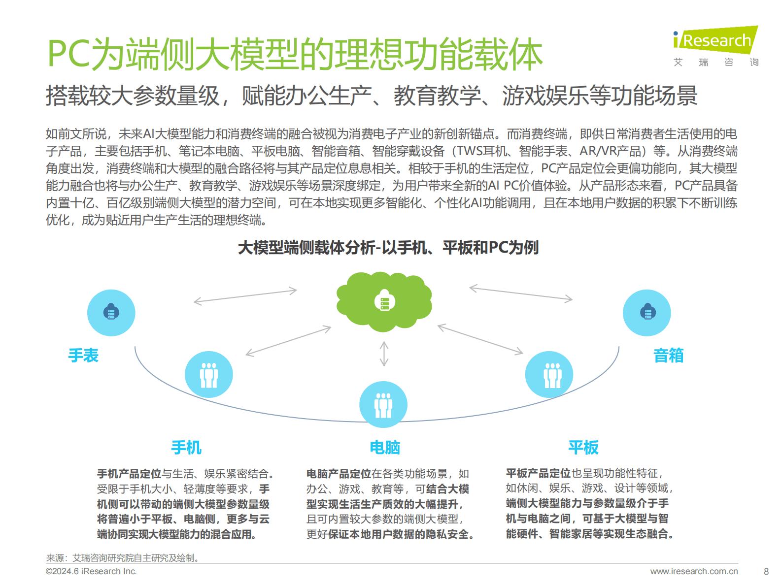 艾瑞咨询：2024年中国AI PC行业研究报告 第8页
