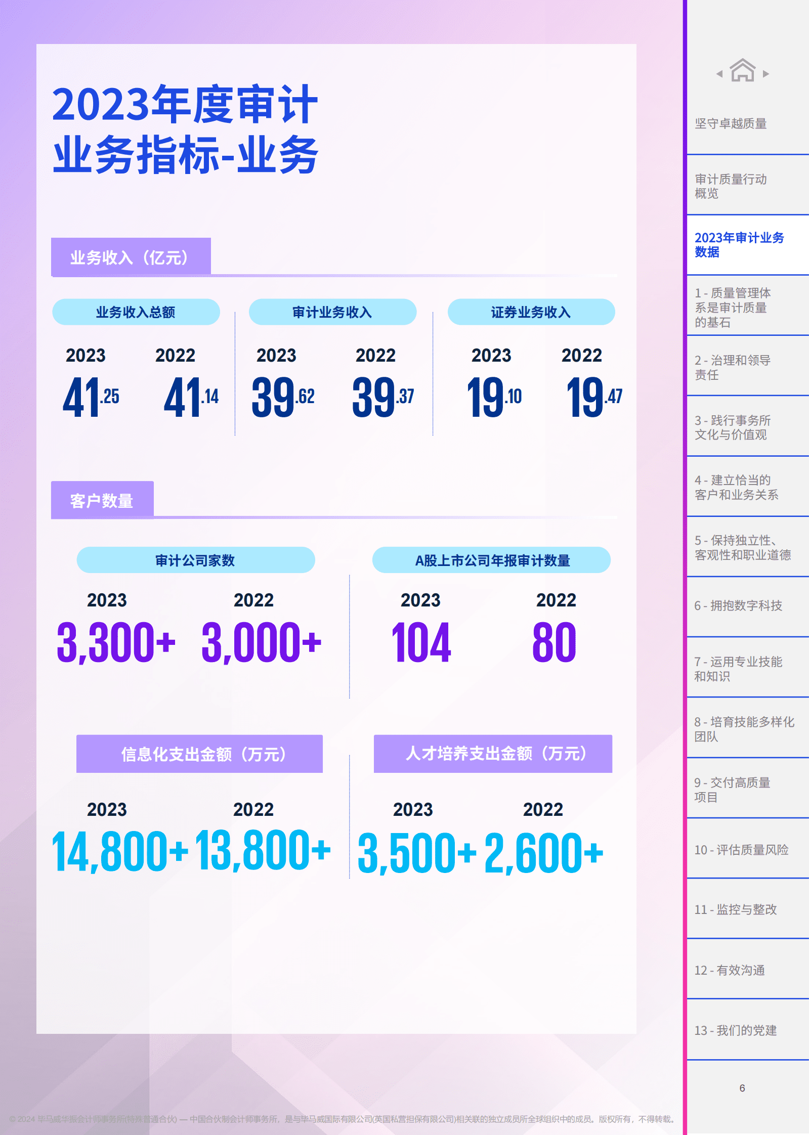 毕马威：2023年度审计质量报告 第7页
