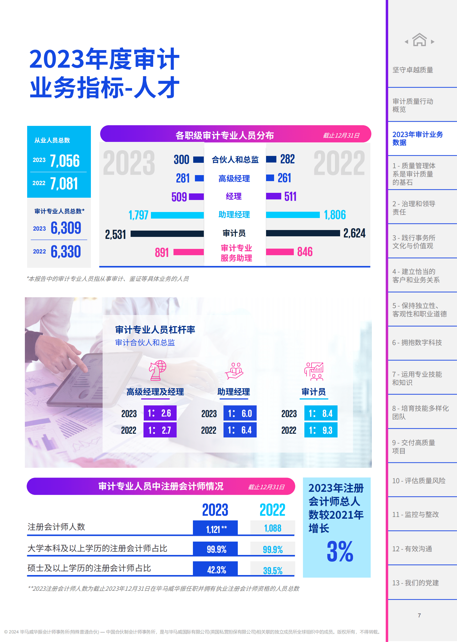 毕马威：2023年度审计质量报告 第8页