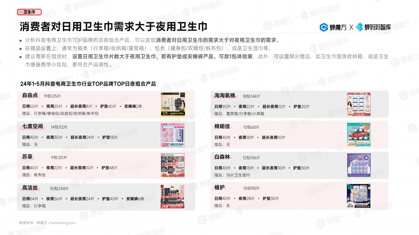 蝉妈妈&蝉魔方：抖音电商女性消费市场研究 第8页