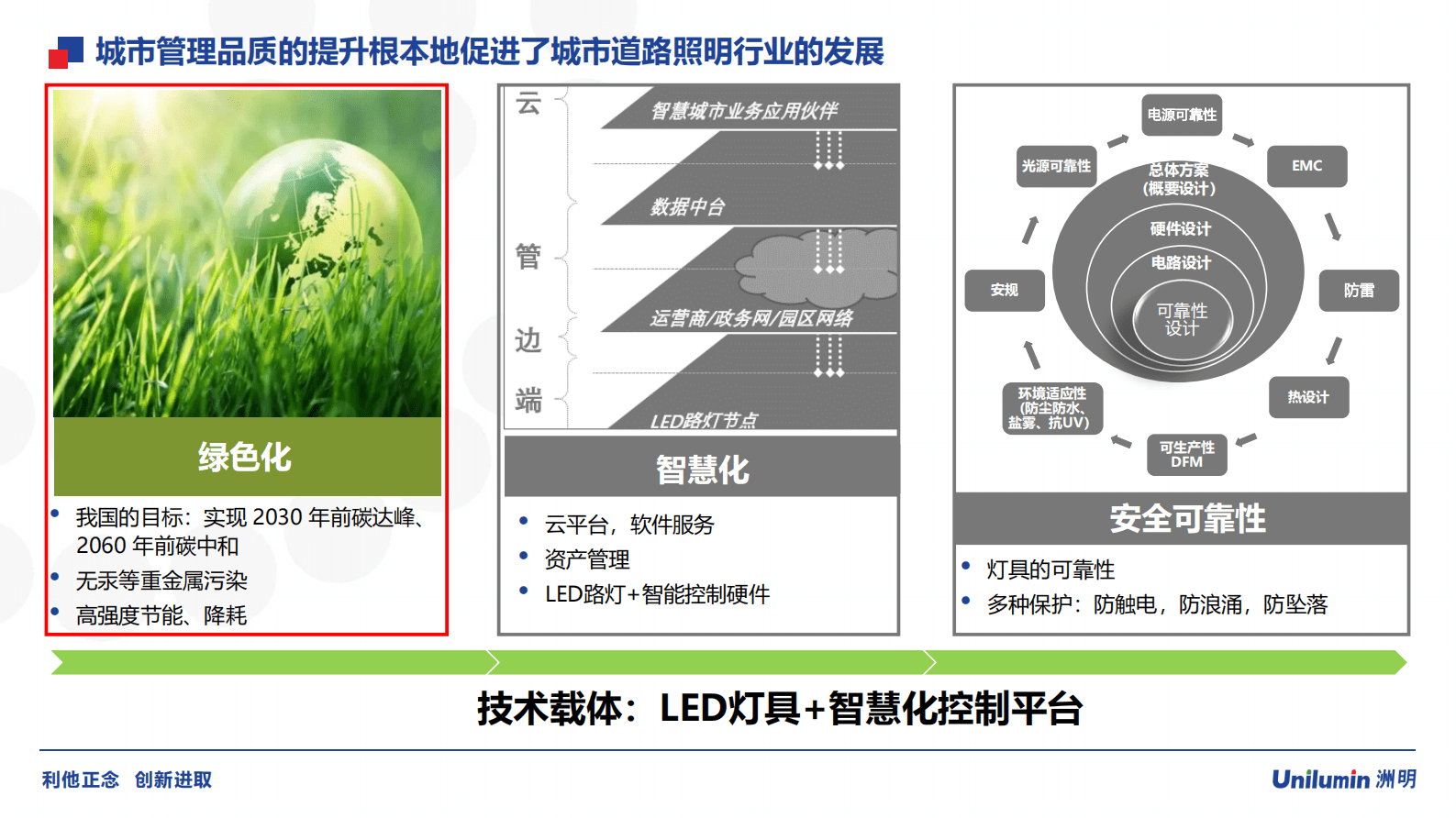 低碳时代的智慧城市道路照明2023洲明 第4页