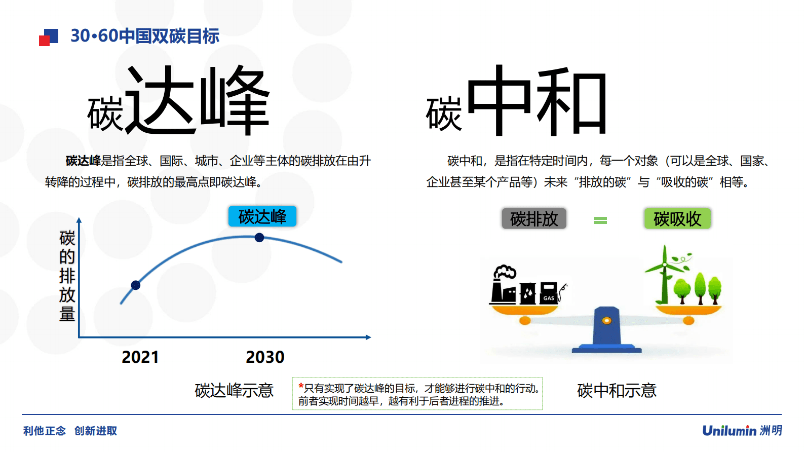 低碳时代的智慧城市道路照明2023洲明 第5页