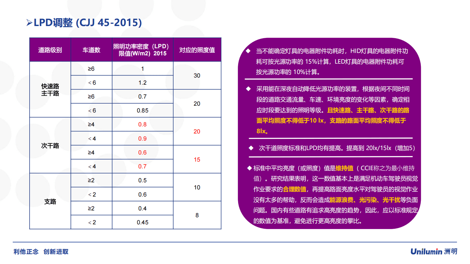 低碳时代的智慧城市道路照明2023洲明 第7页