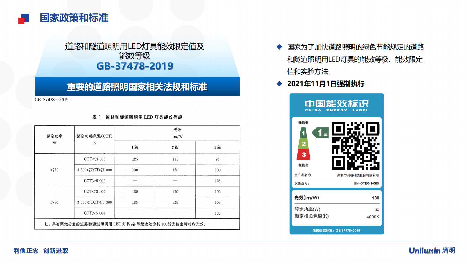 低碳时代的智慧城市道路照明2023洲明 第8页