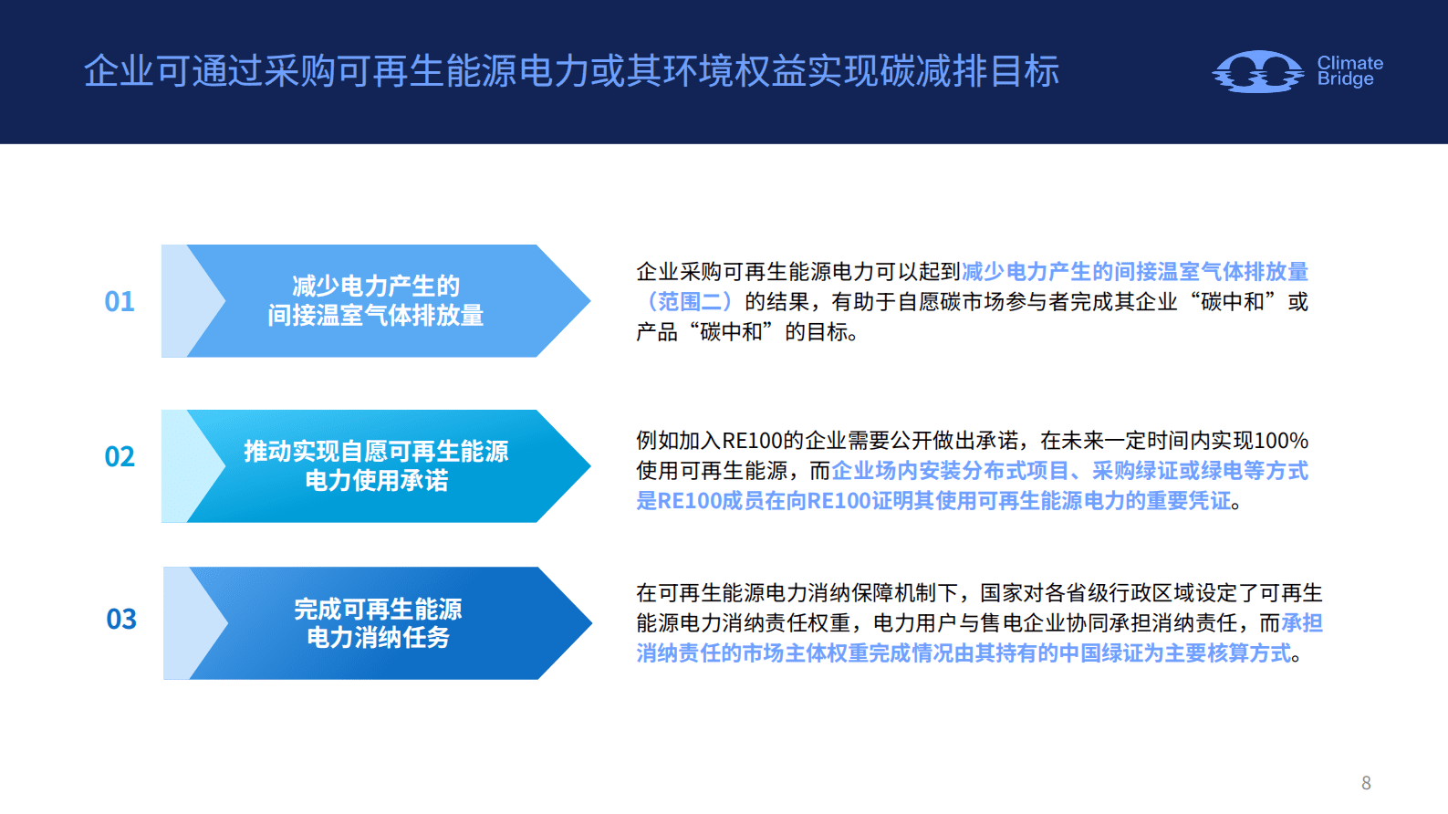 环保桥：中国绿证绿电政策解读、应用场景与企业机遇 第6页