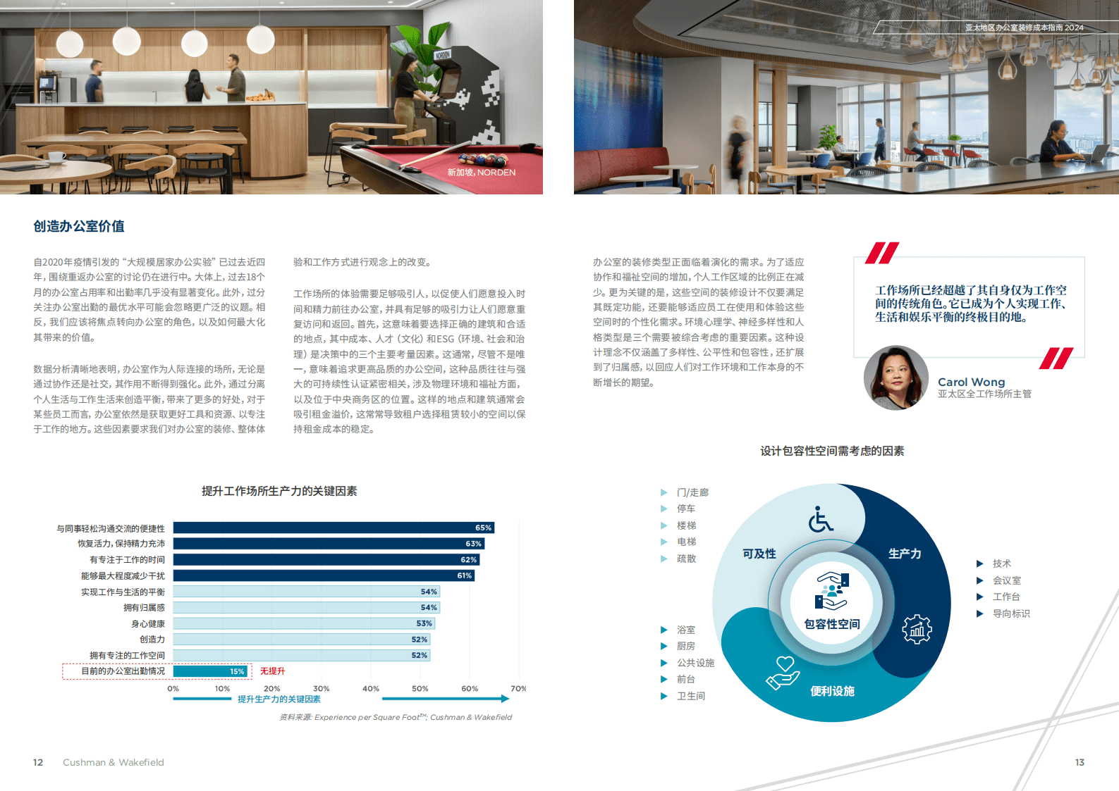 戴德梁行：2024年亚太区办公空间装修成本指南报告 第7页